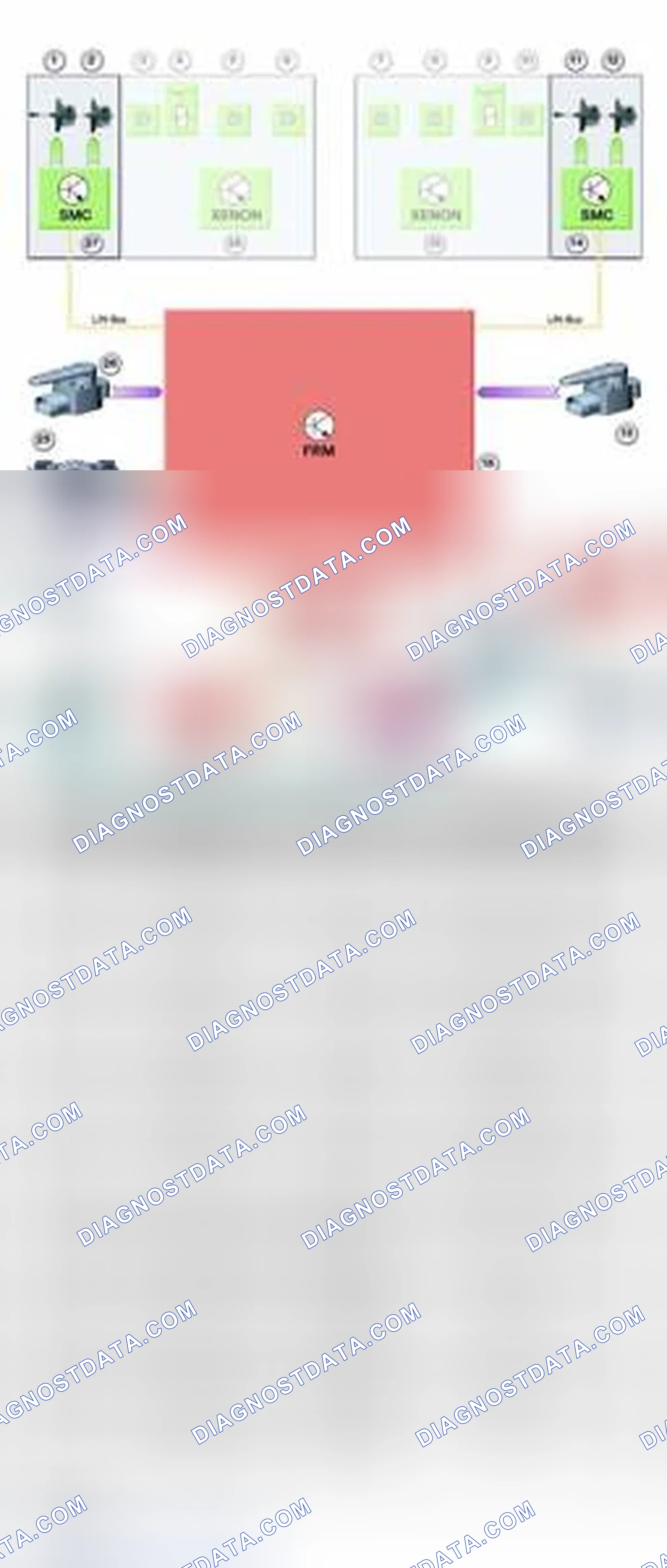 Scheme 281: Adaptive Headlight Control - Input/Output