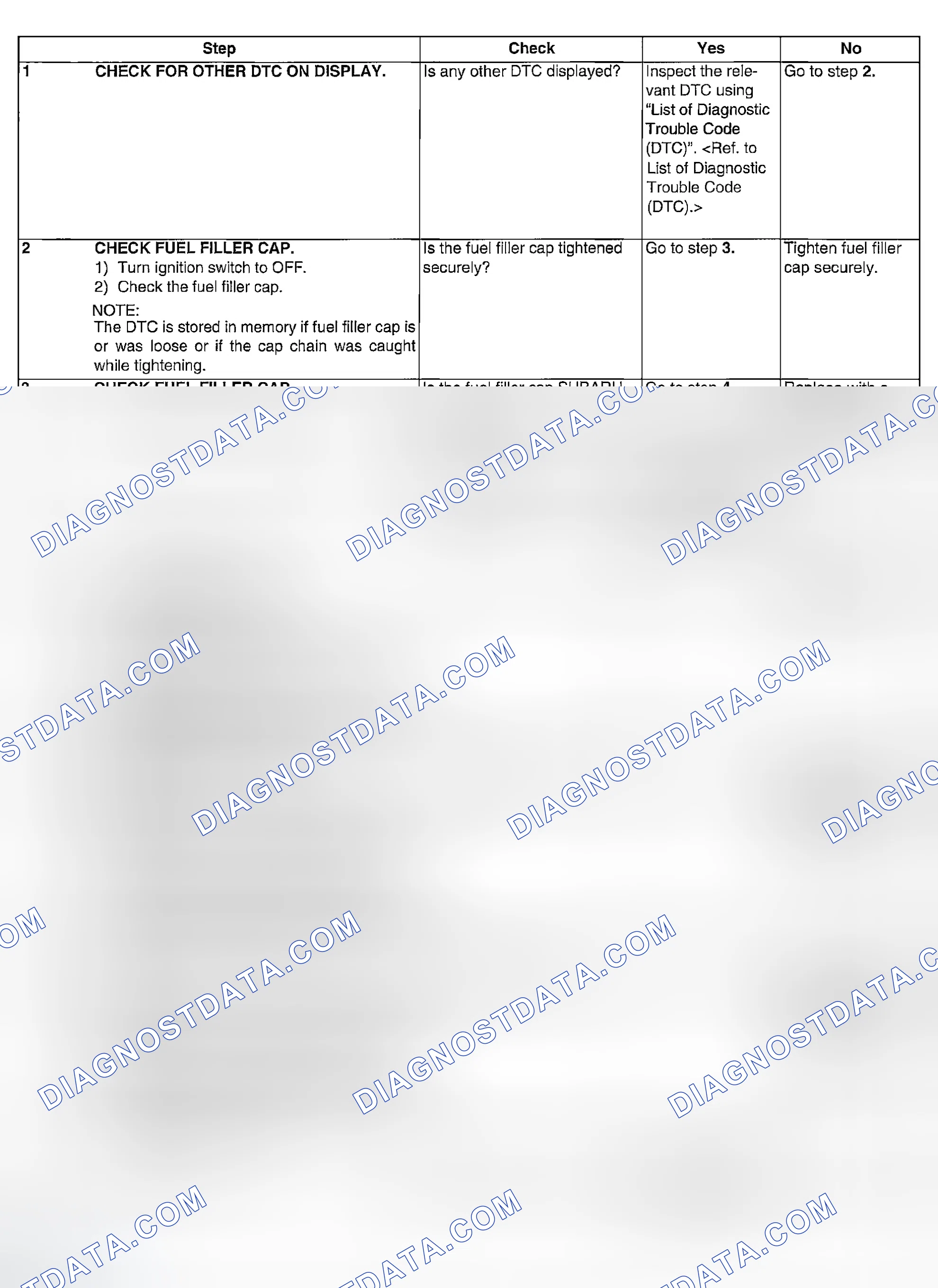 Scheme 984: DIAGNOSTIC PROCEDURE
