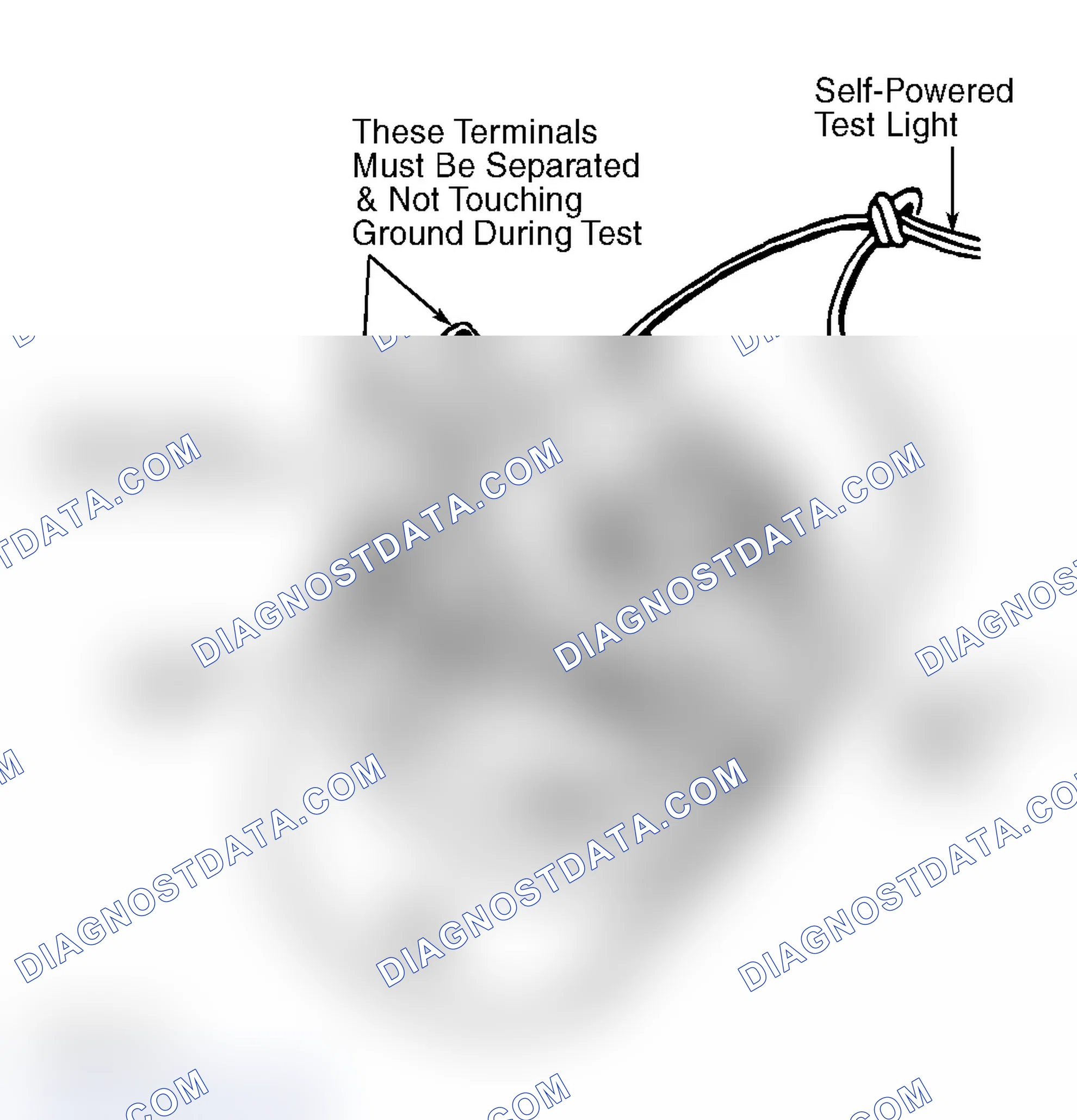 Scheme 7: FIELD COIL GROUND TEST