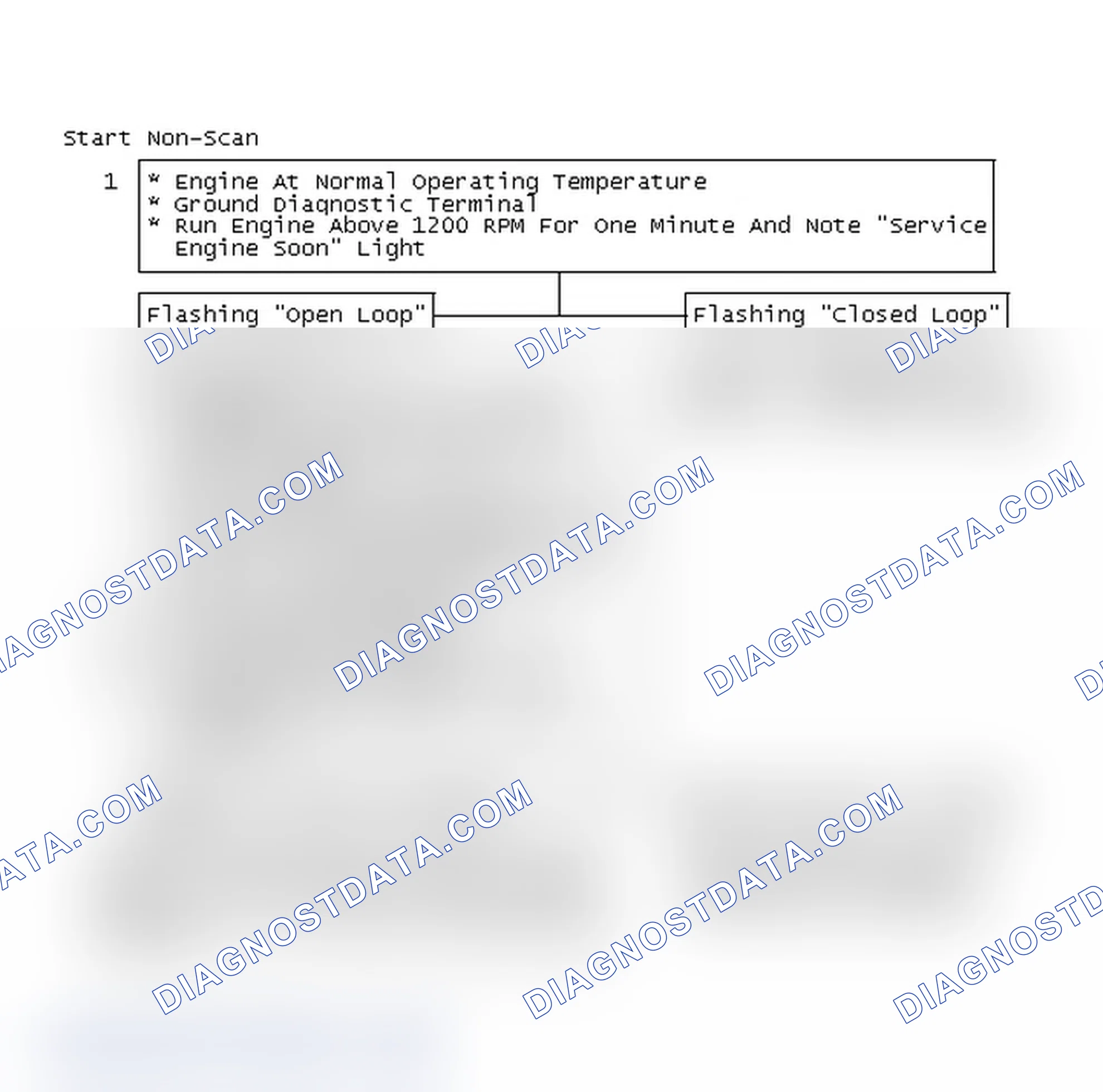 Scheme 206: Start Non-Scan