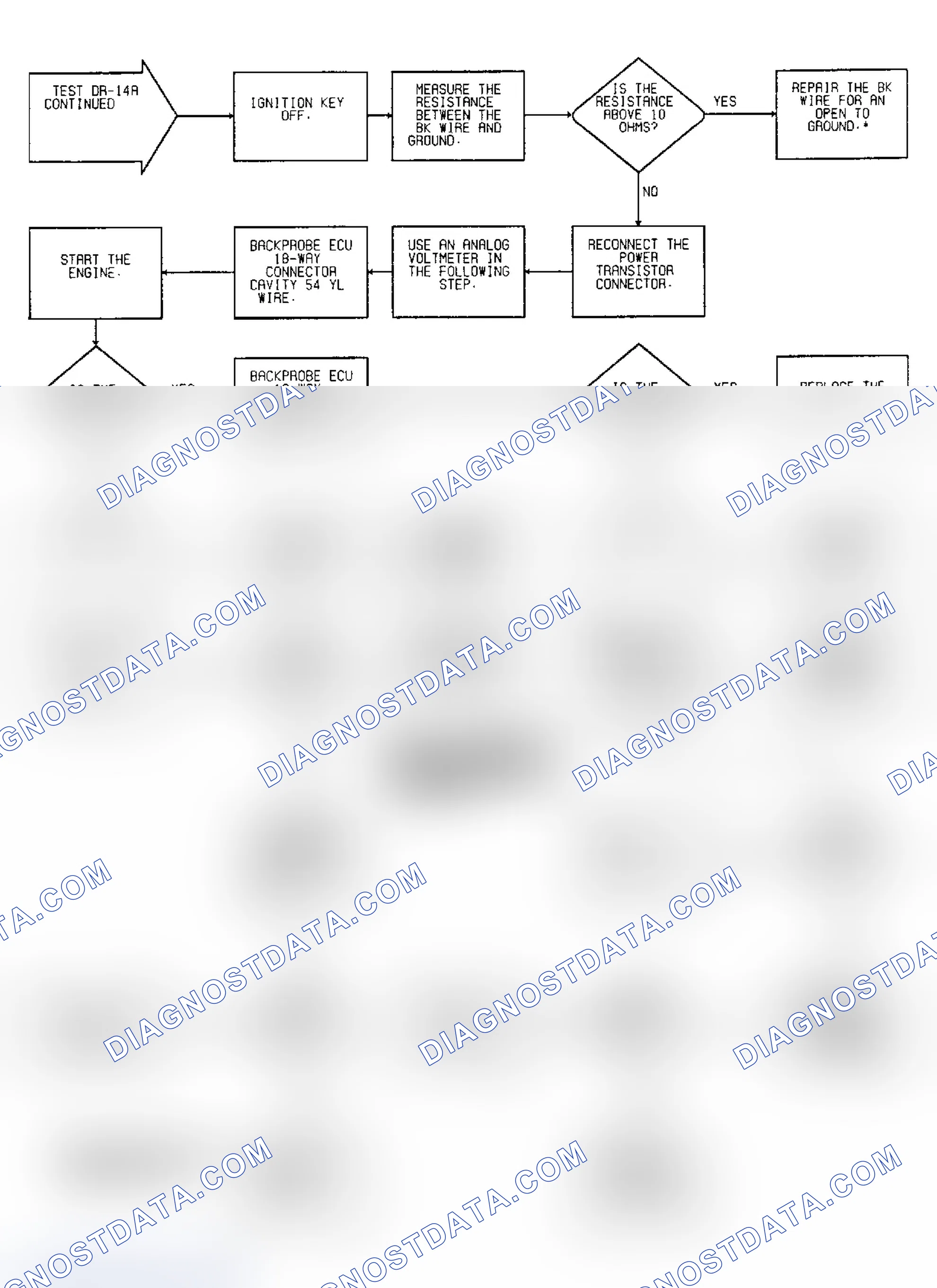 Scheme 122: Driveability Test DR-14A: Diagnostic Flow Chart (4 of 4)