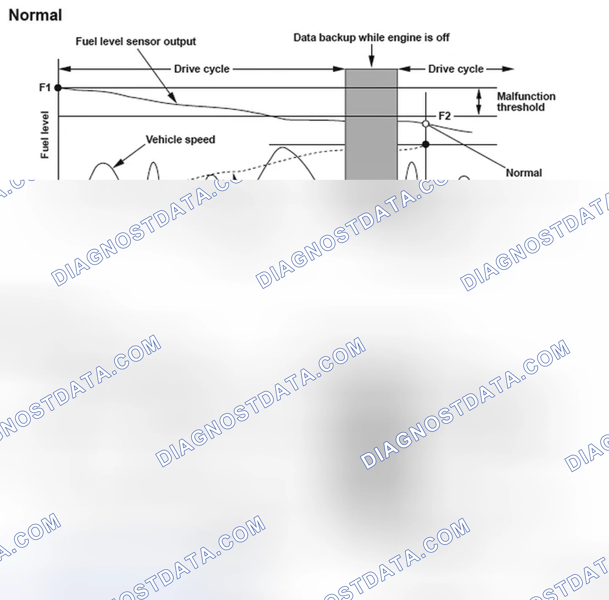 Scheme 257: DTC P0461: Fuel Level Sensor (Fuel Gauge Sending Unit) Circuit Range/Performance Problem