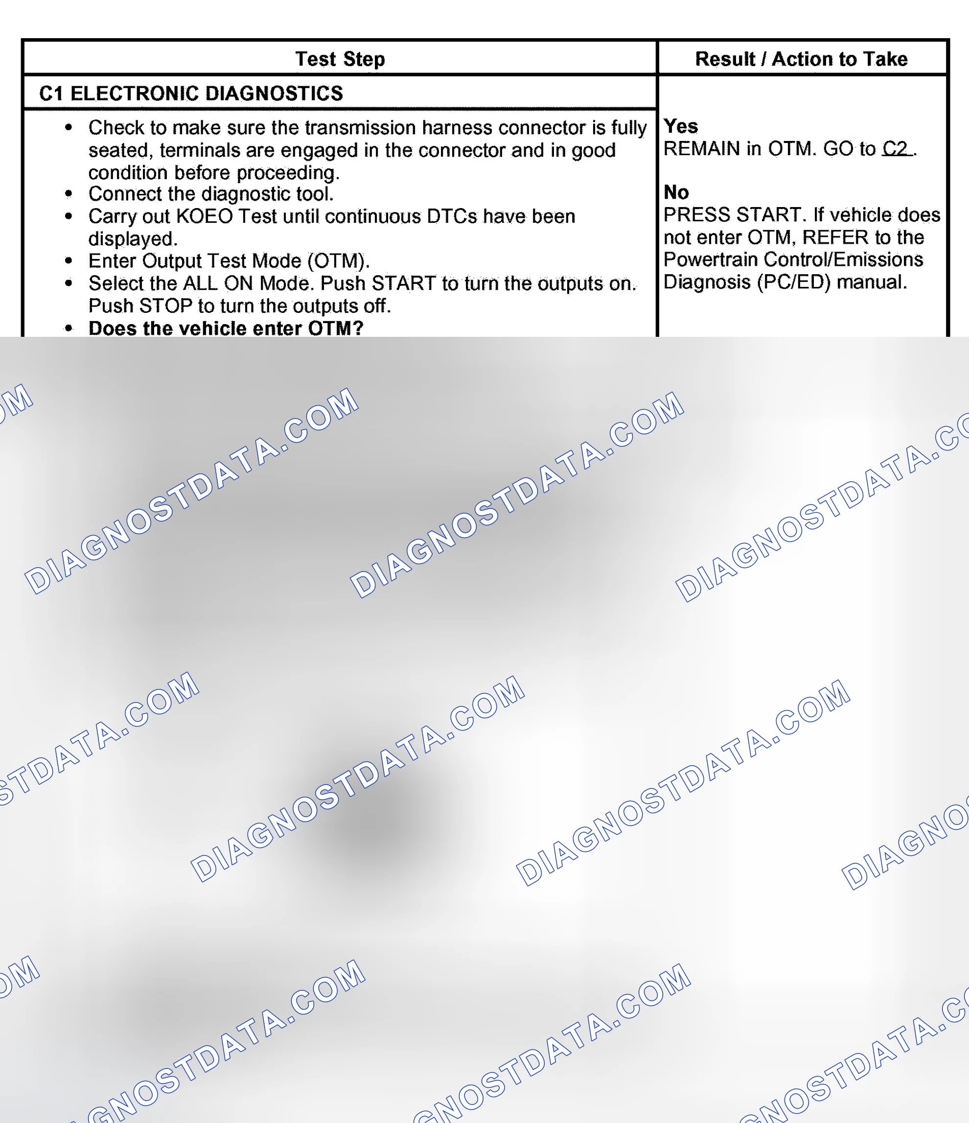 Scheme 2: Pinpoint Test C: Torque Converter Clutch (TCC) Solenoid