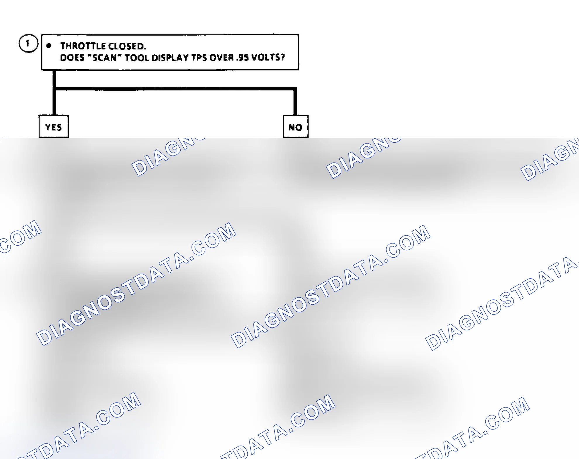 Scheme 57: Code 21: Flow Chart TPS Signal Voltage High