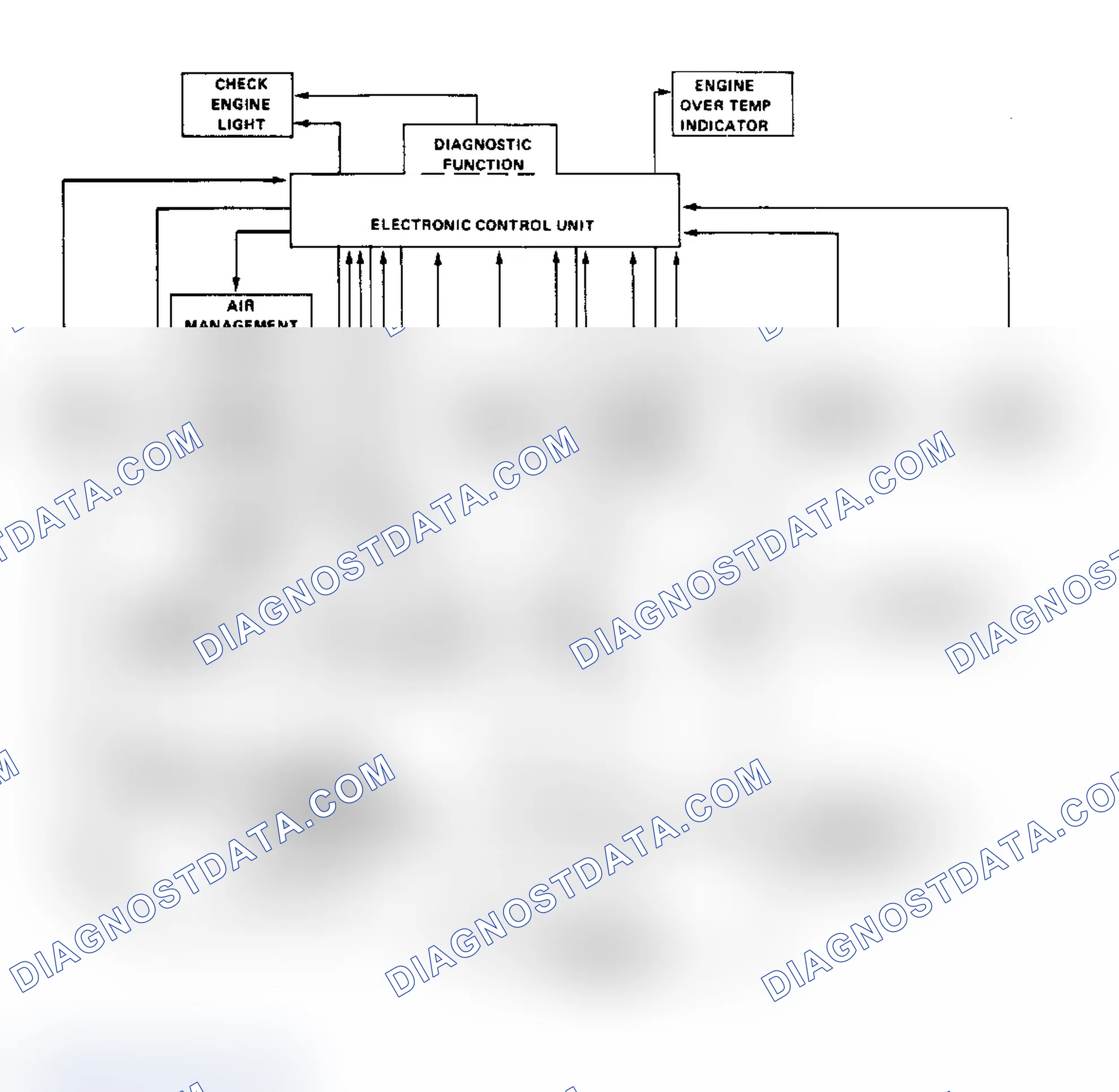Scheme 1: Schematic of Computer Command Control System