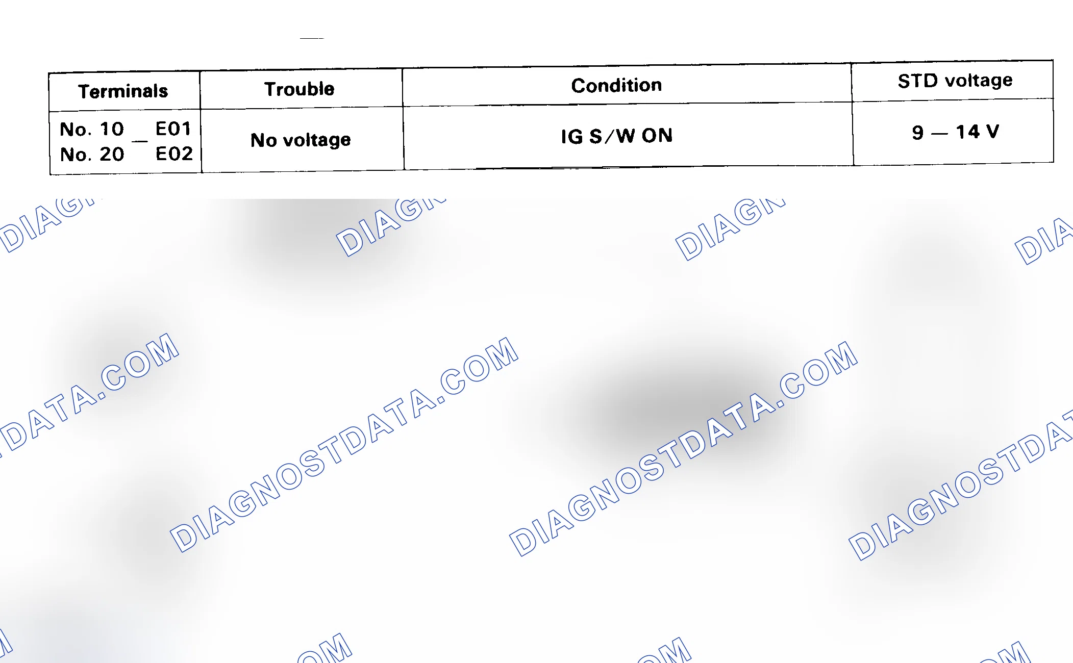 Scheme 110: Test 12 Schematic, Injector Circuit Test (4-Cyl.)