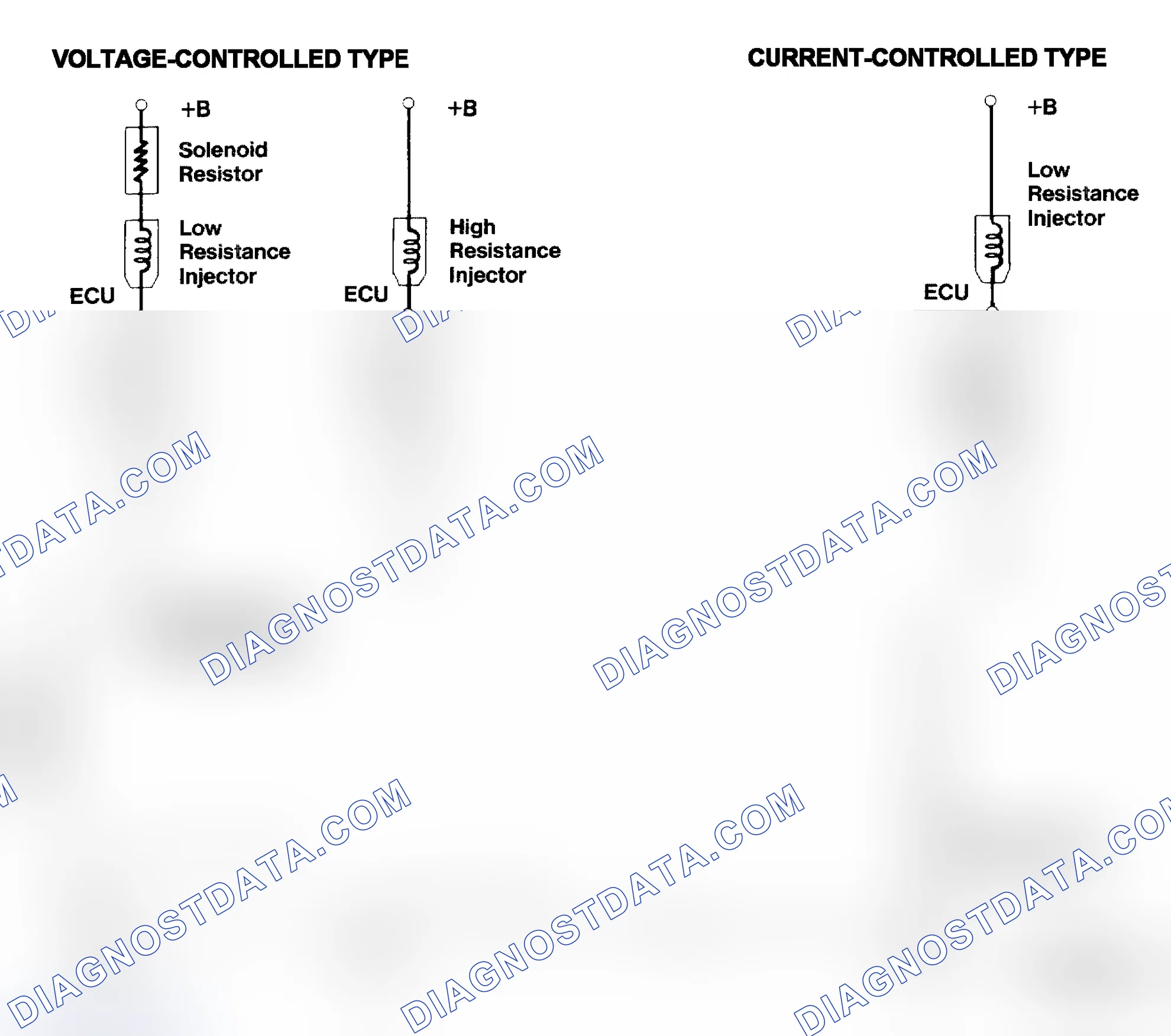 Scheme 4: Injector Driver Types - Current and Voltage