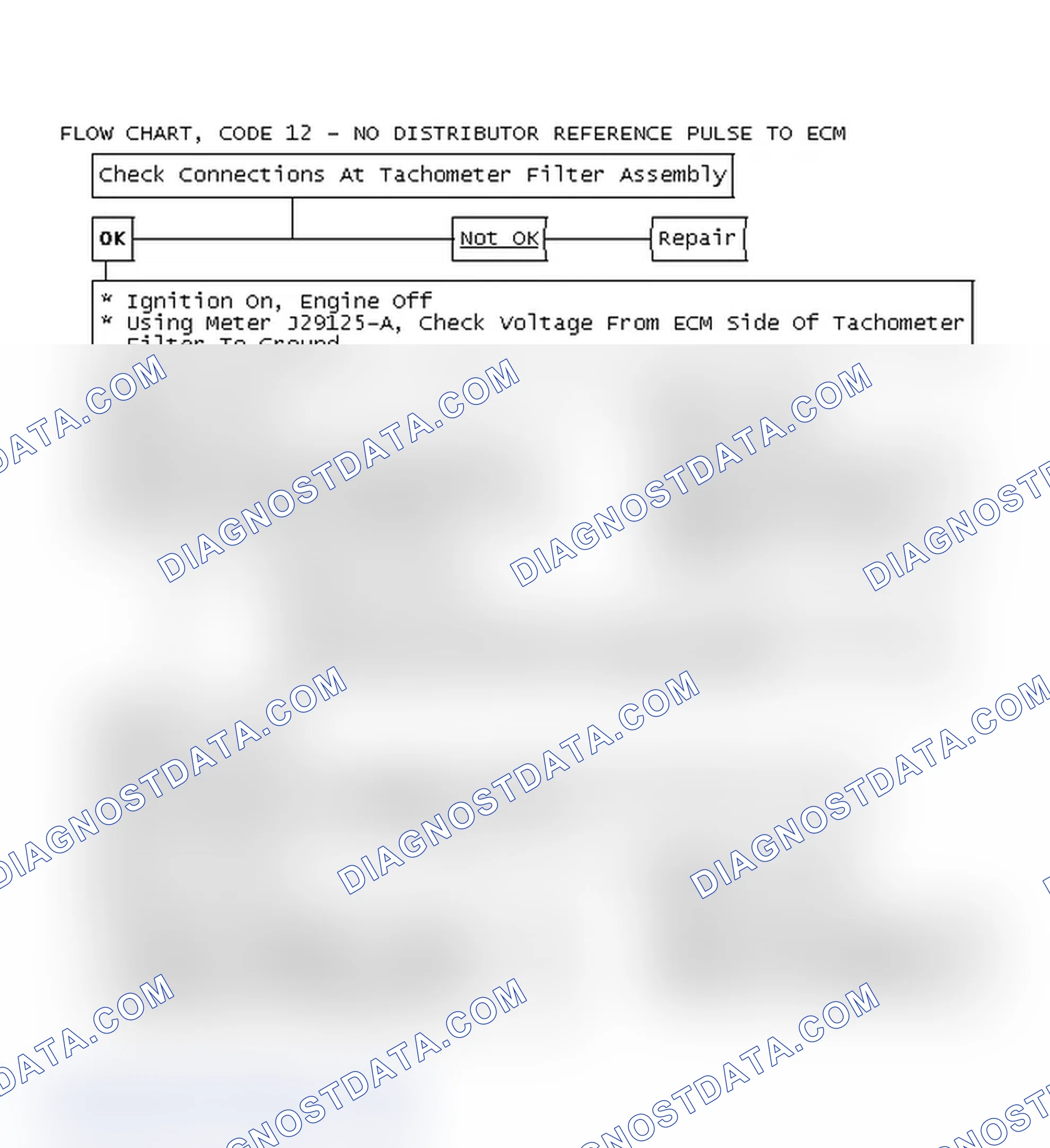 Scheme 45: Flow Chart, Code 12 - No Distributor Reference Pulse To ECM