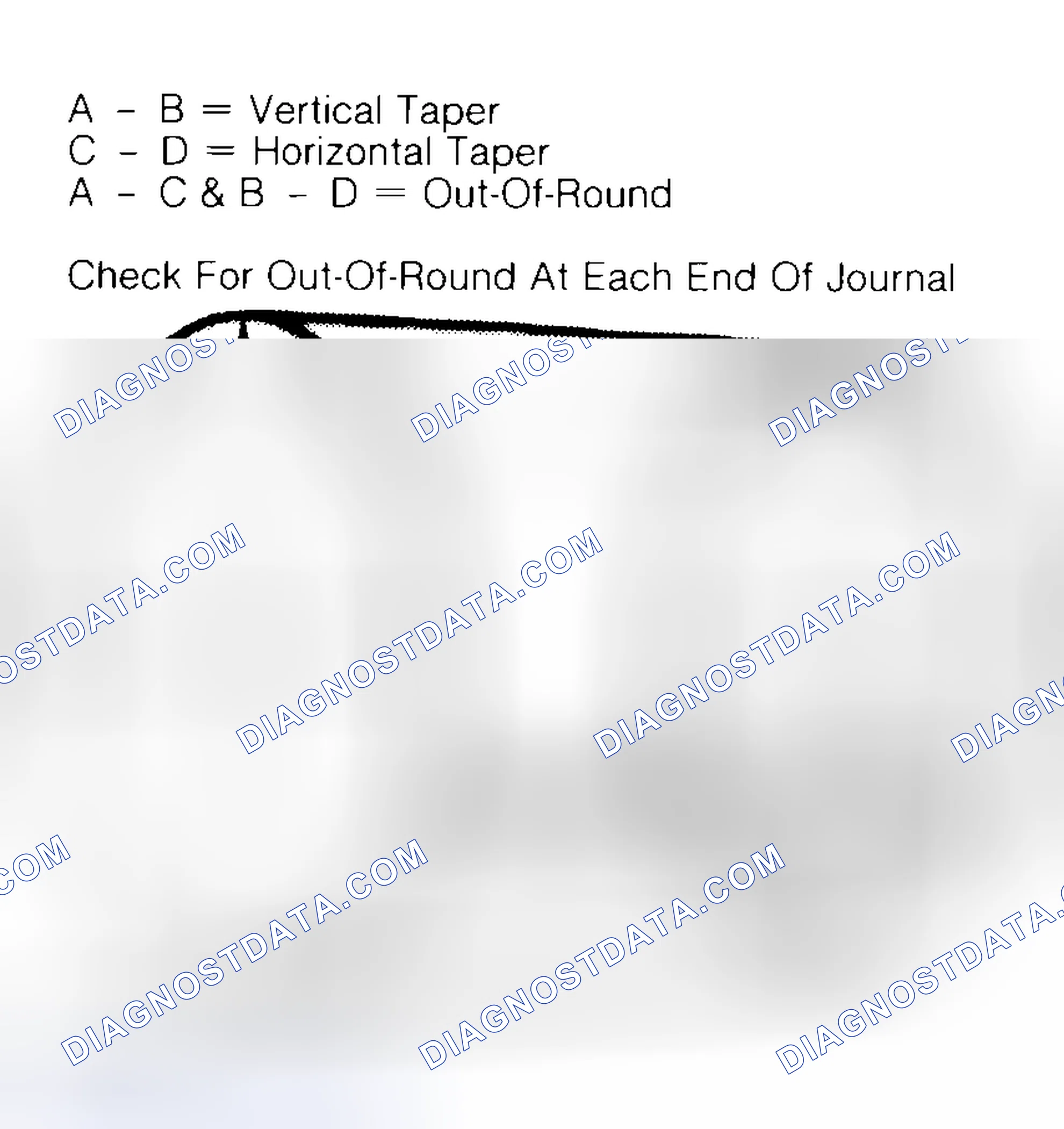 Scheme 5: Measuring Crankshaft Journals