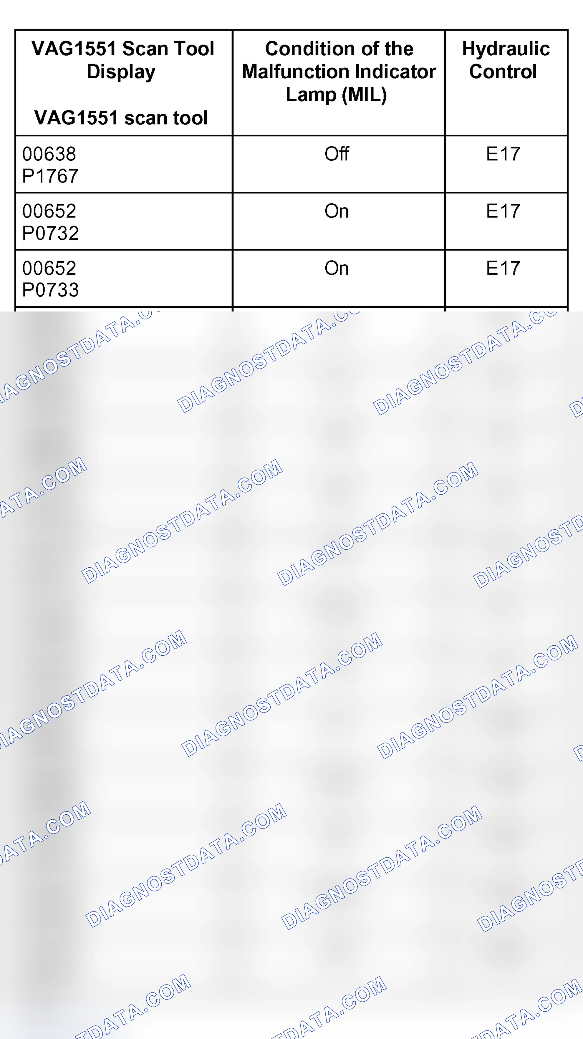 Scheme 631