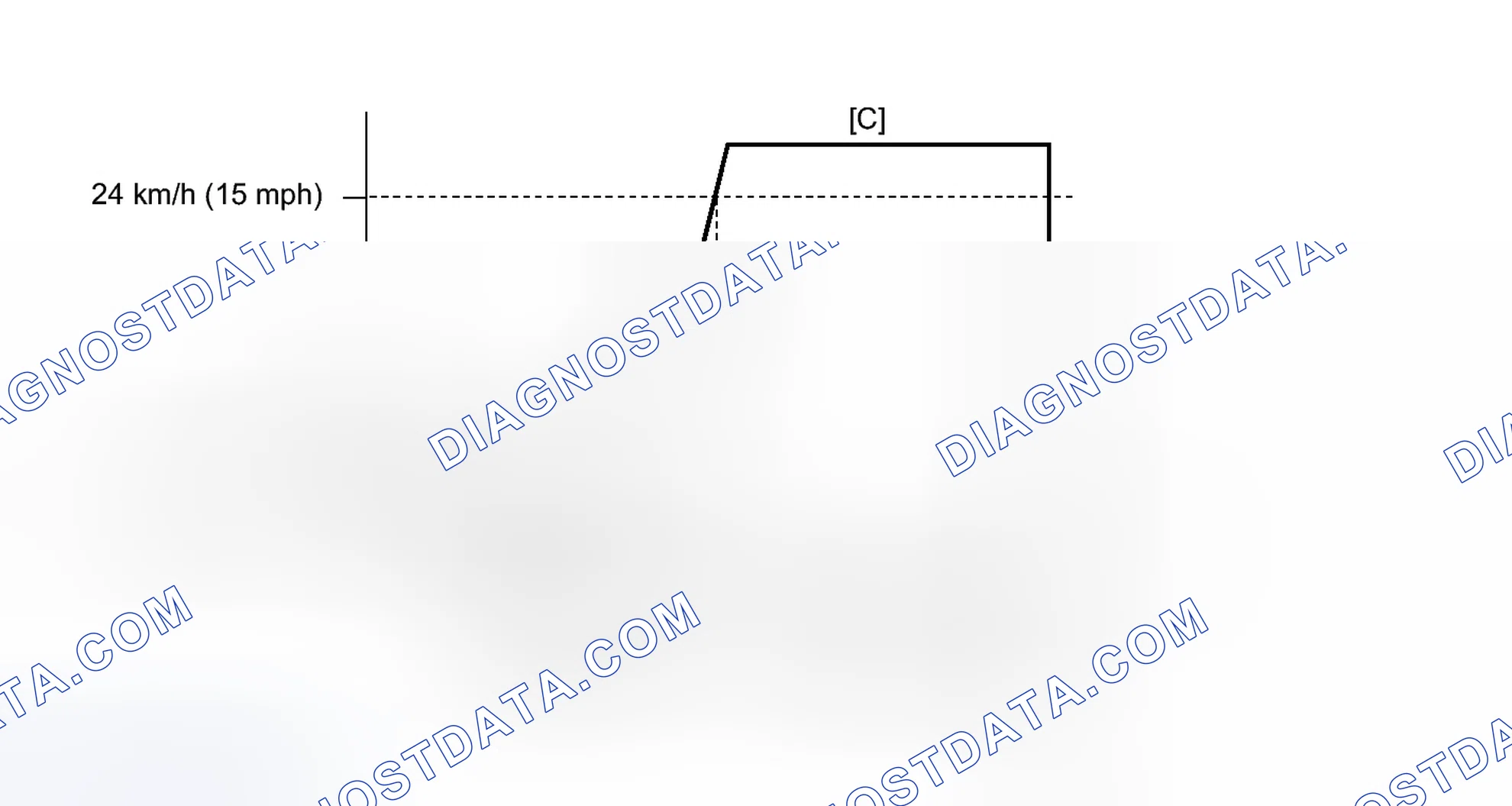 Scheme 156: CONFIRMATION DRIVING PATTERN