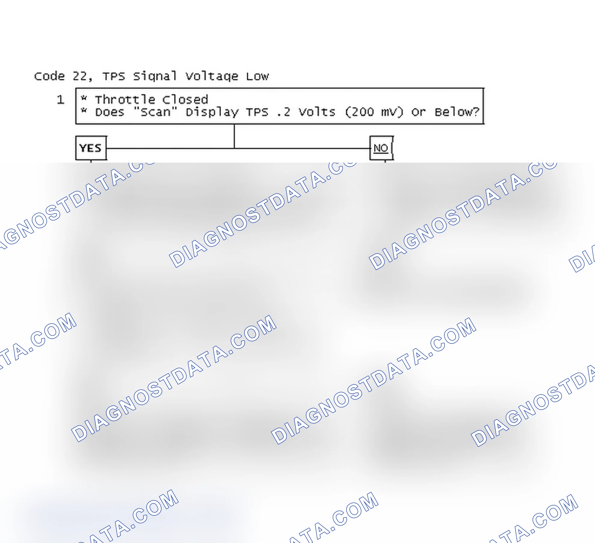 Scheme 54: Code 22, TPS Signal Voltage Low