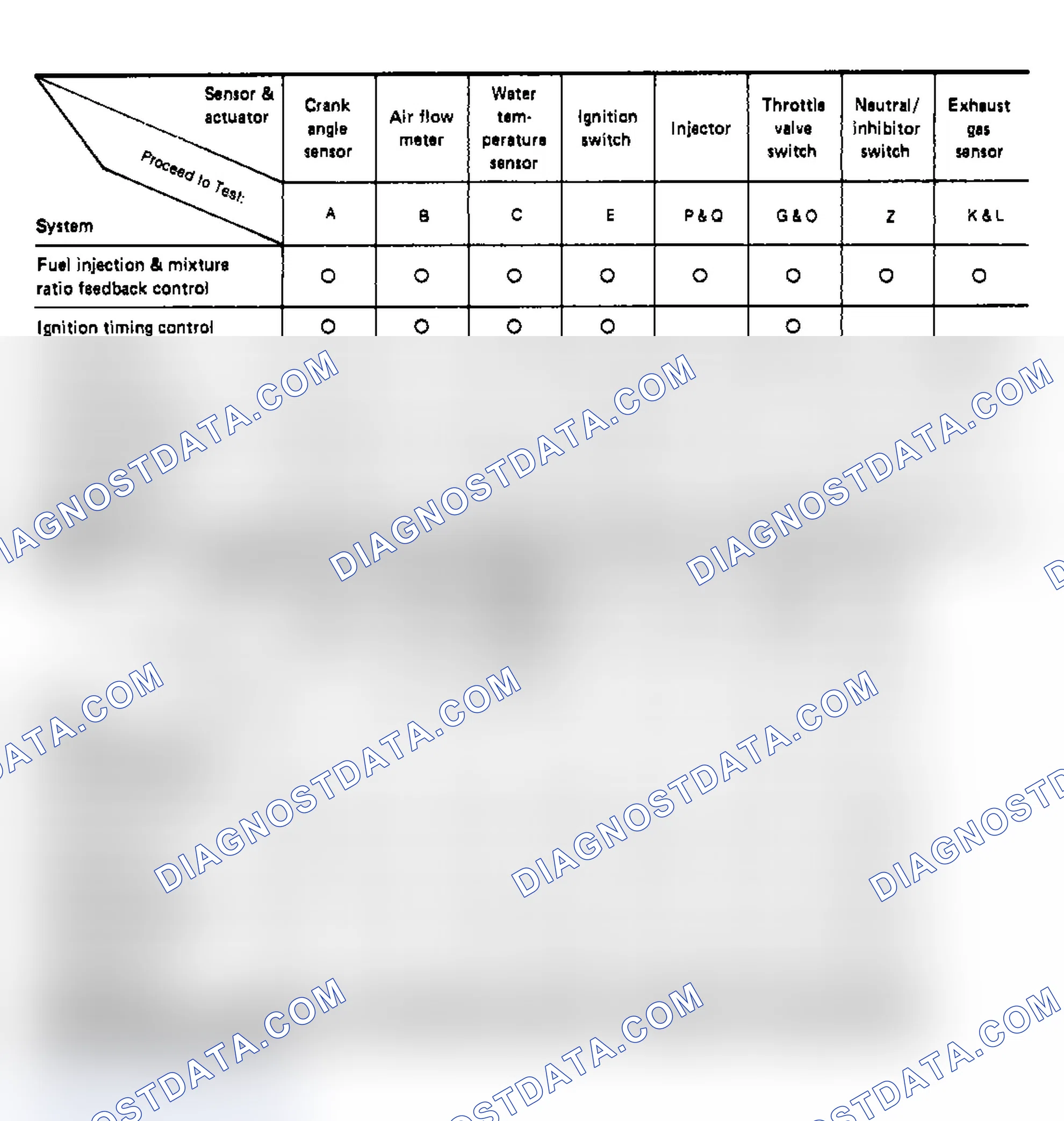 Scheme 22: Systems Inspection Tables & Test Letter Reference Charts