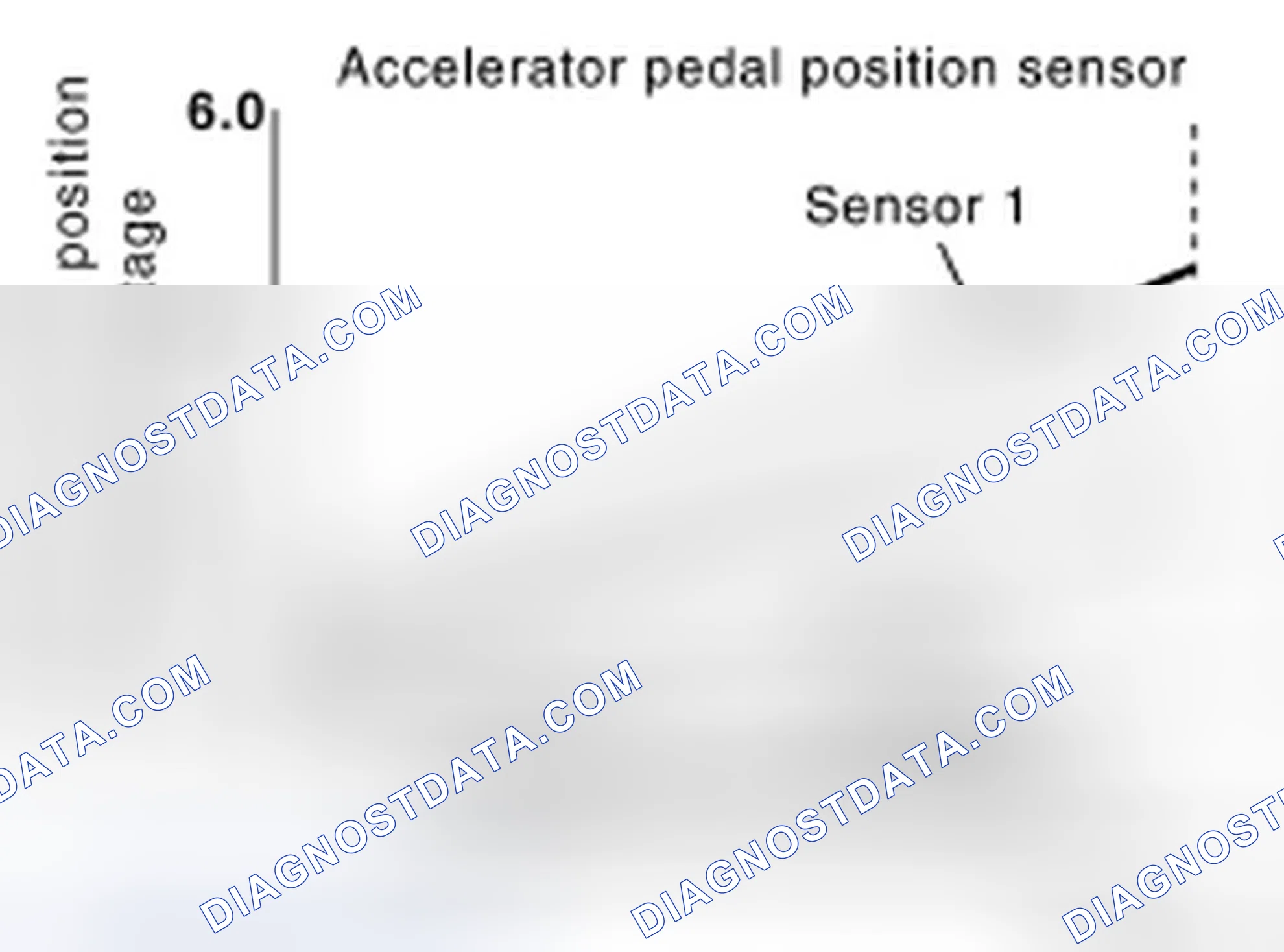 Scheme 62: Accelerator Pedal Position Sensor