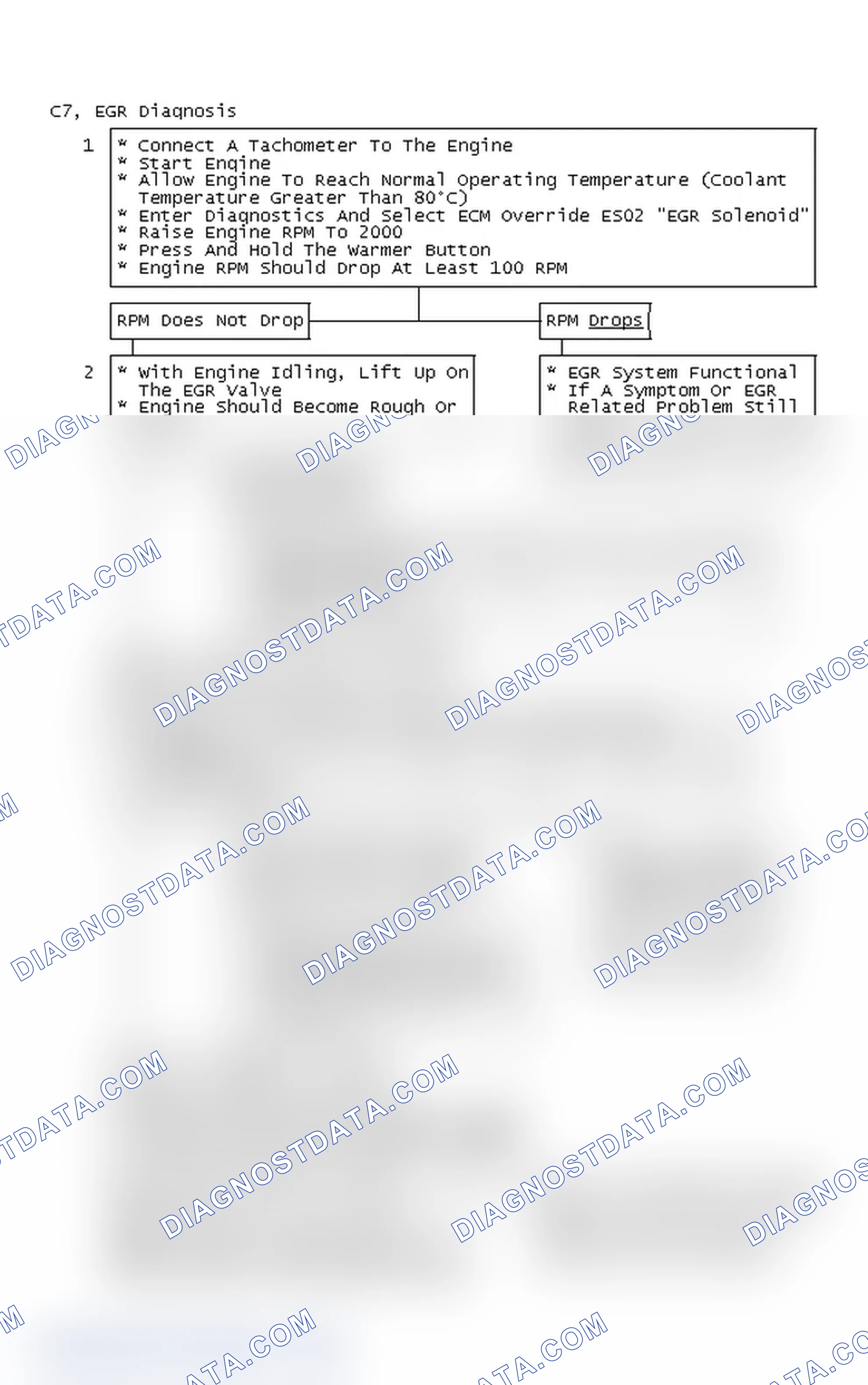 Scheme 188: Flow Chart C7, EGR Diagnosis