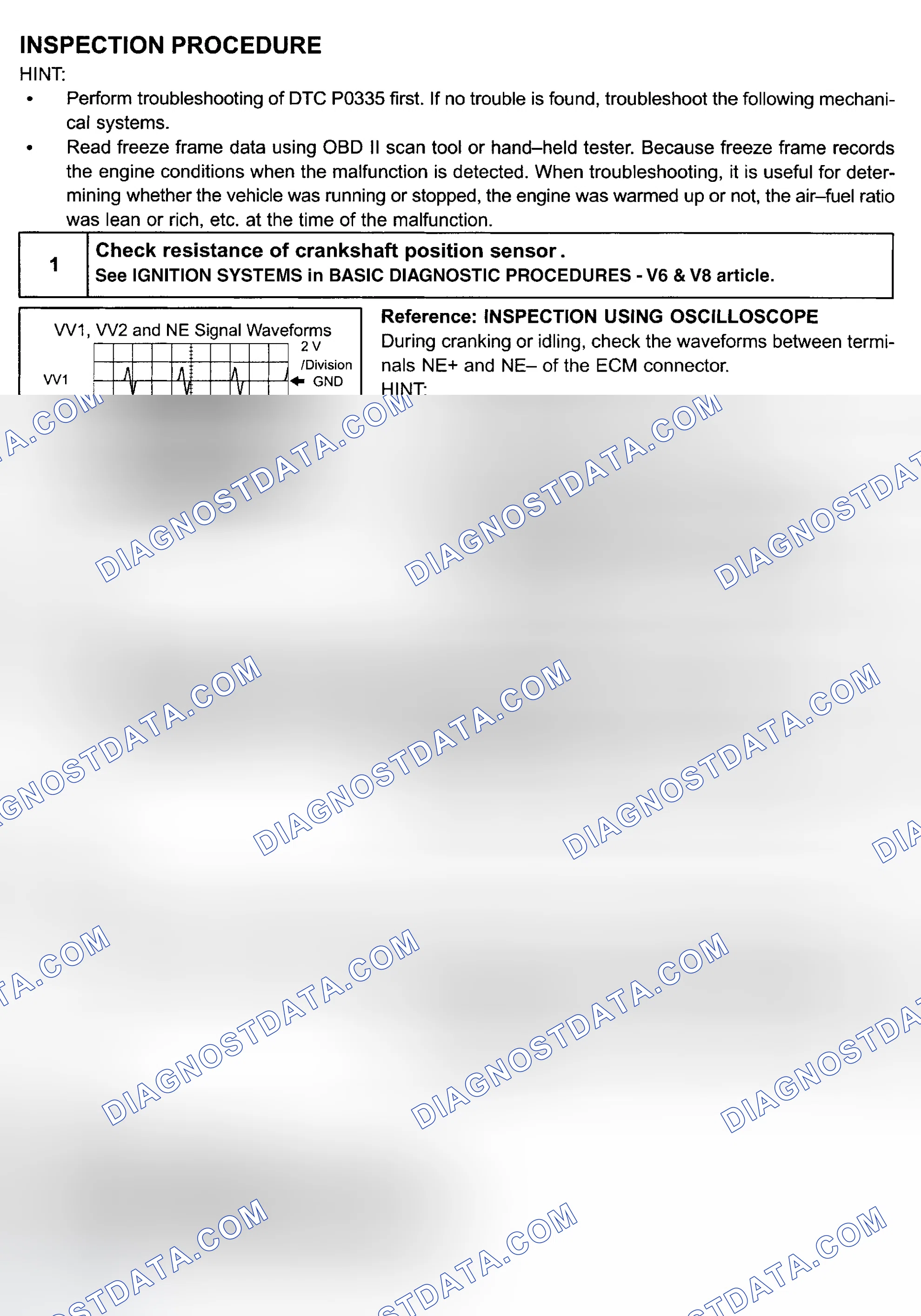 Scheme 120: Diagnosis & Repair
