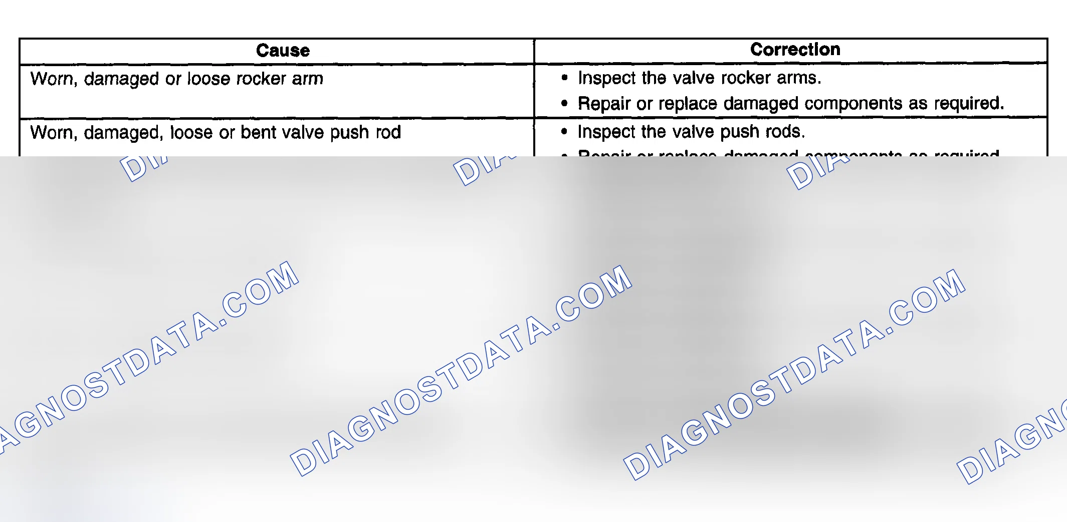 Scheme 356: Base Engine Misfire with Abnormal Valve Train Noise