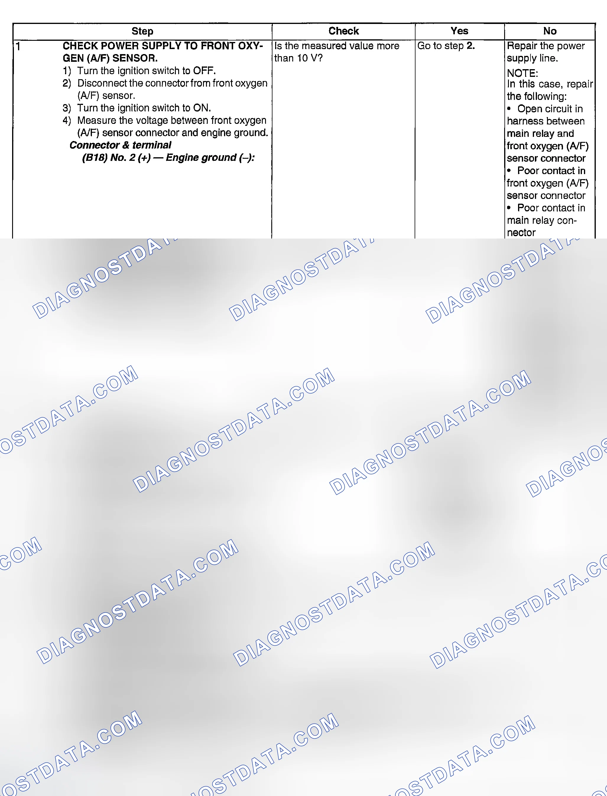 Scheme 1756: DIAGNOSTIC PROCEDURE