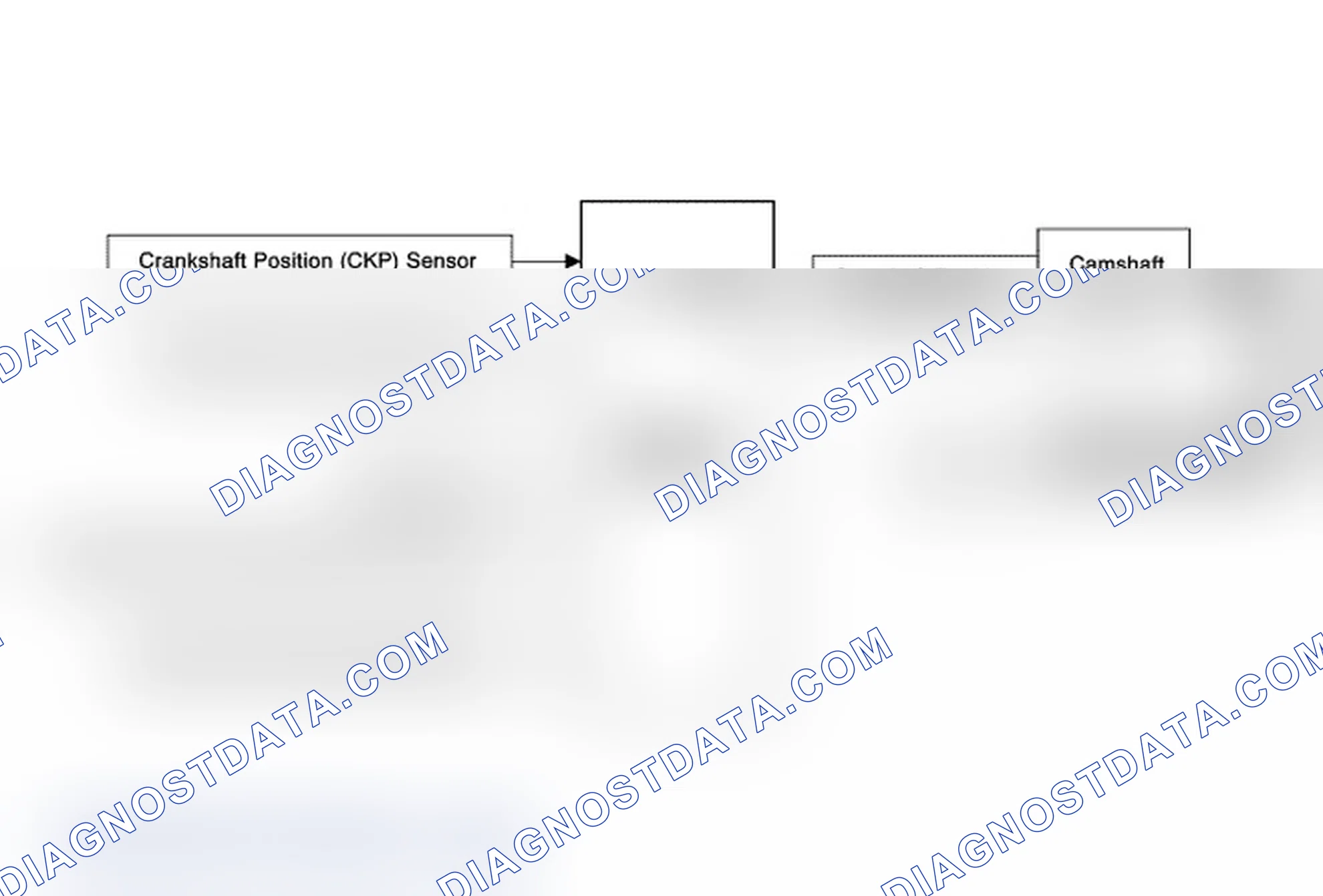 Camshaft Actuator System Description