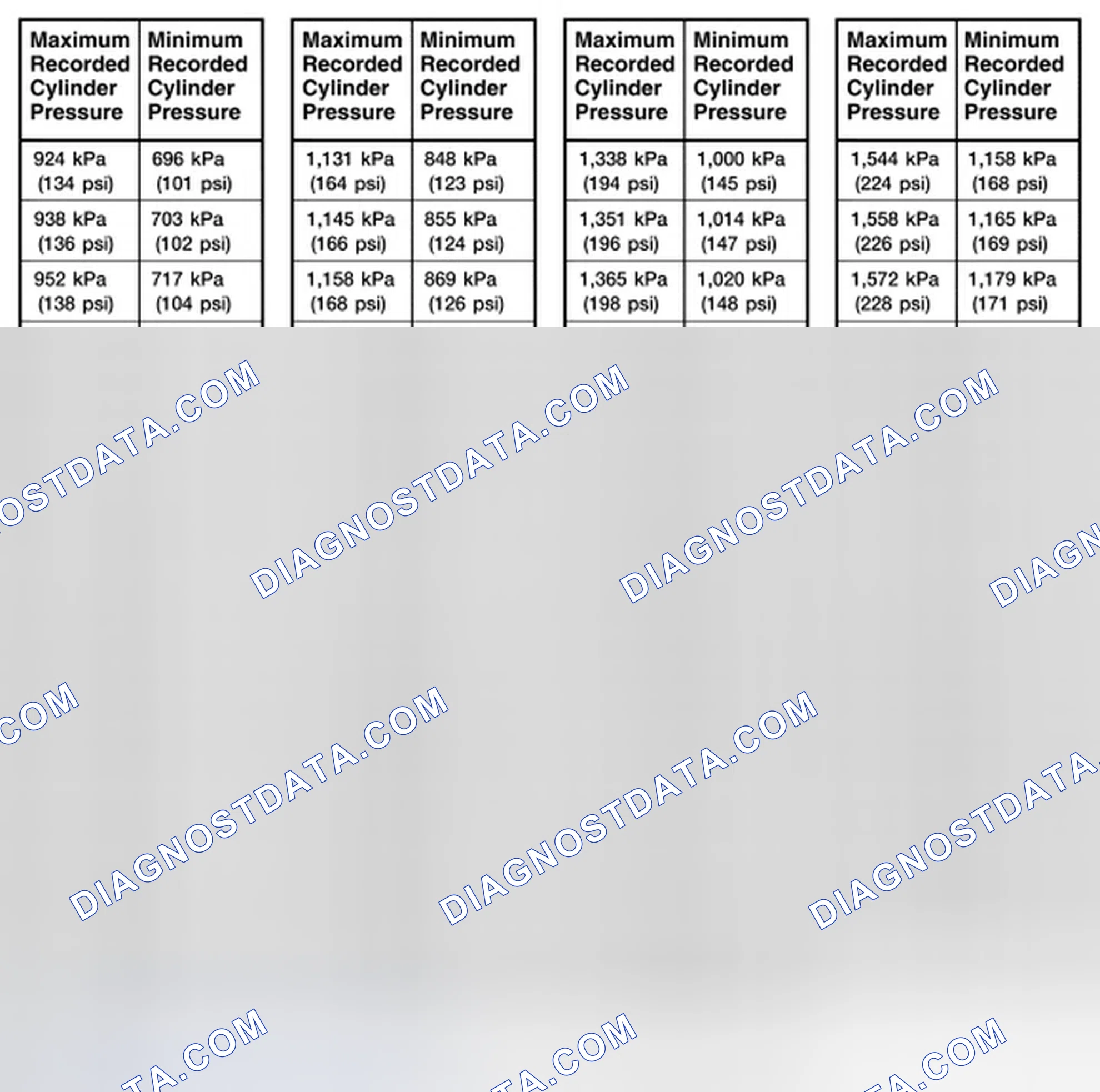 Scheme 962: Compression Pressure Limit Chart