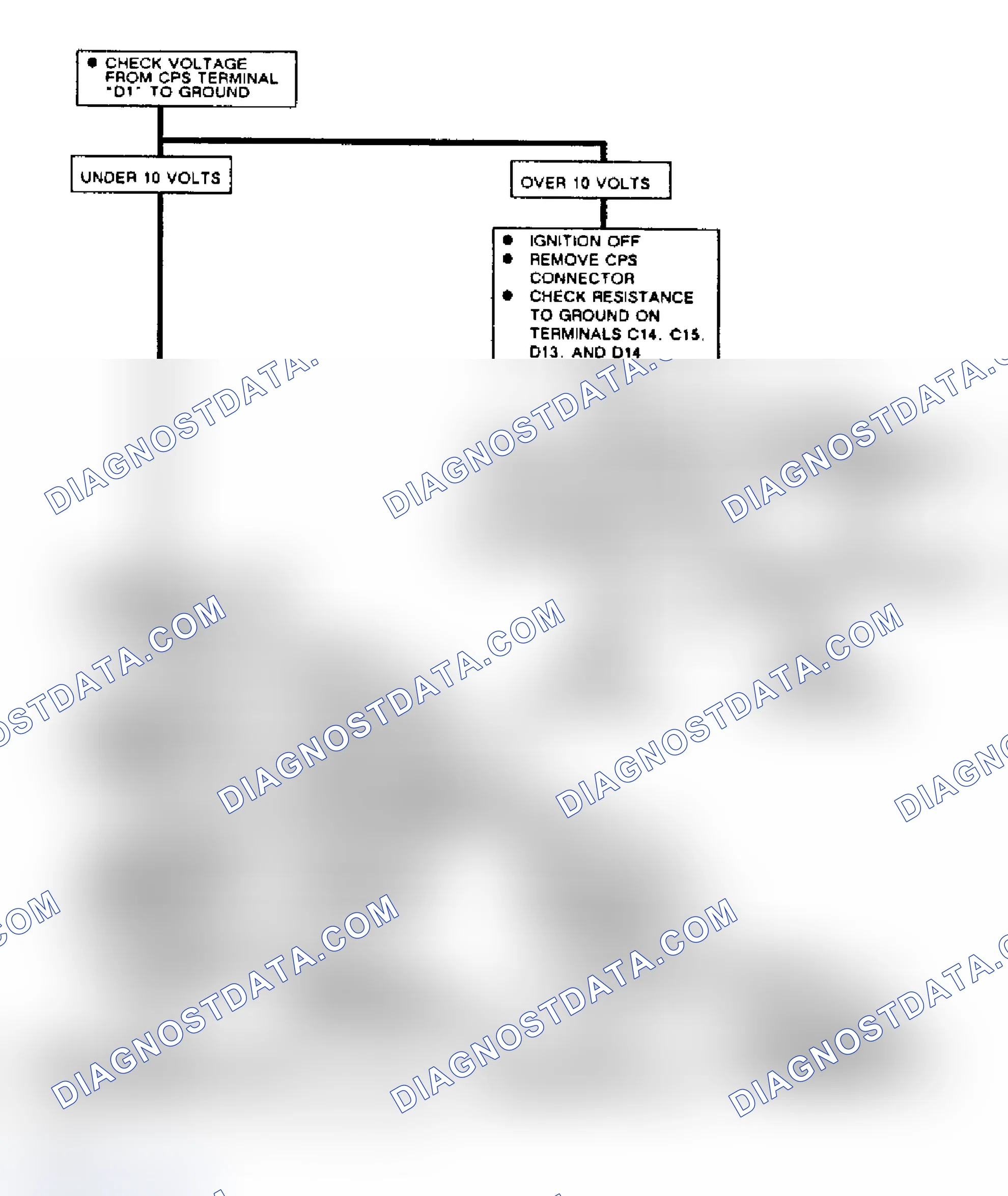 Scheme 88: Chart A-1, CPS Check (Toronado ECC Equipped)