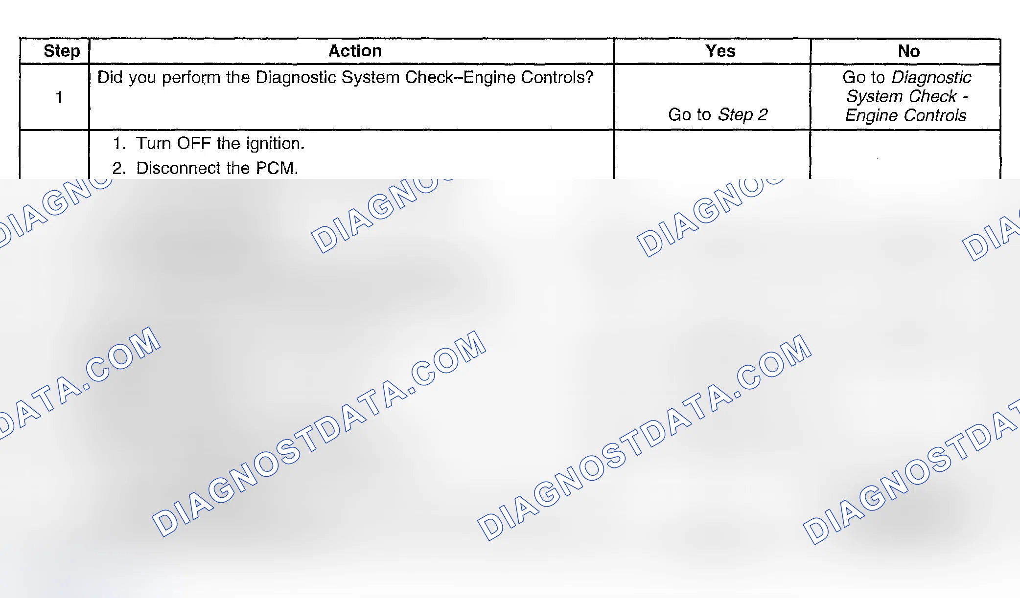 Scheme 331: Diagnostic Procedure