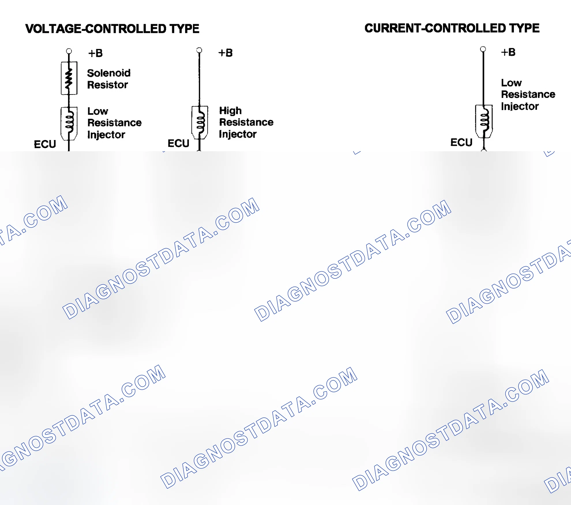 Scheme 4: Injector Driver Types - Current and Voltage