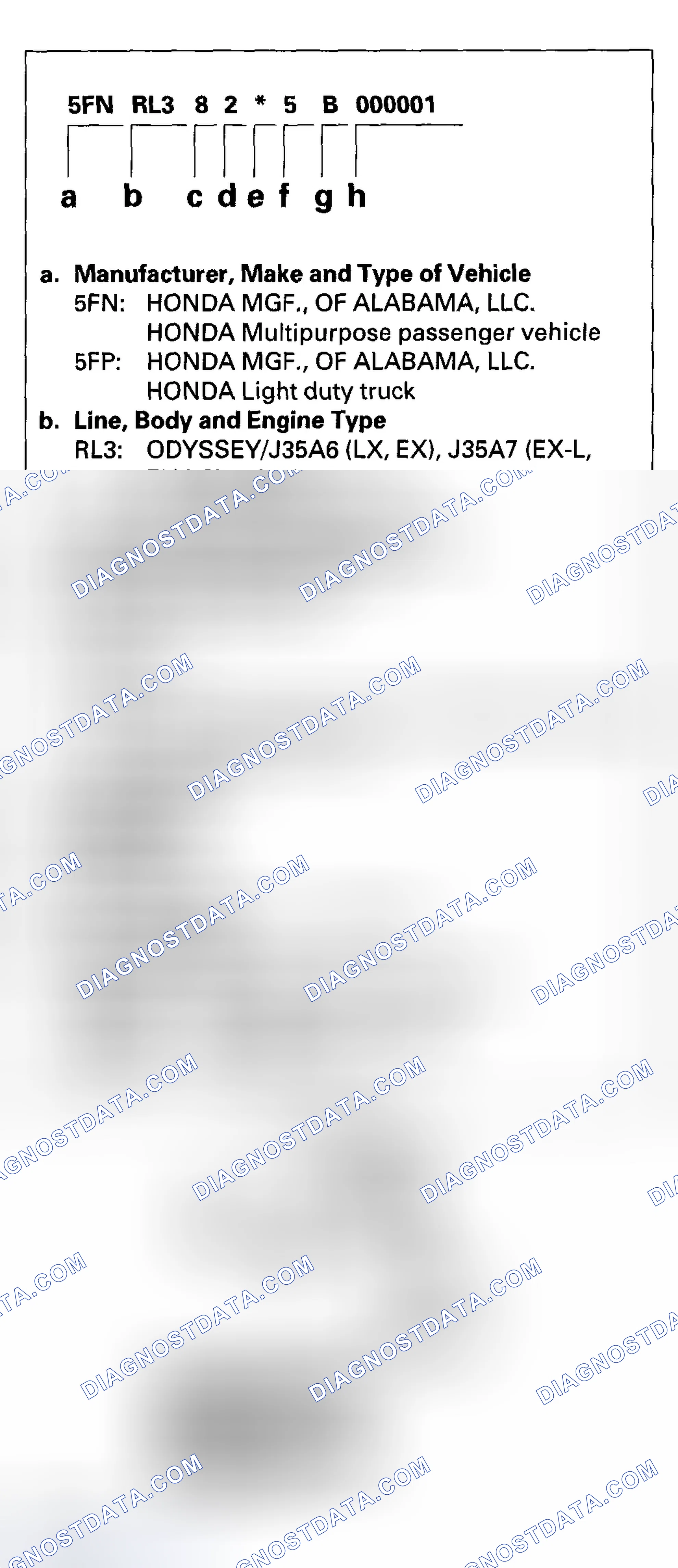 Scheme 1: Vehicle Identification Number