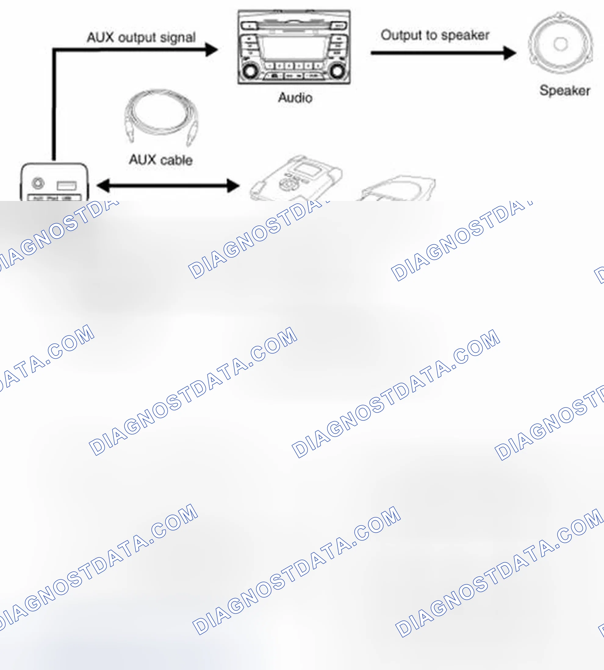Scheme 142: Description
