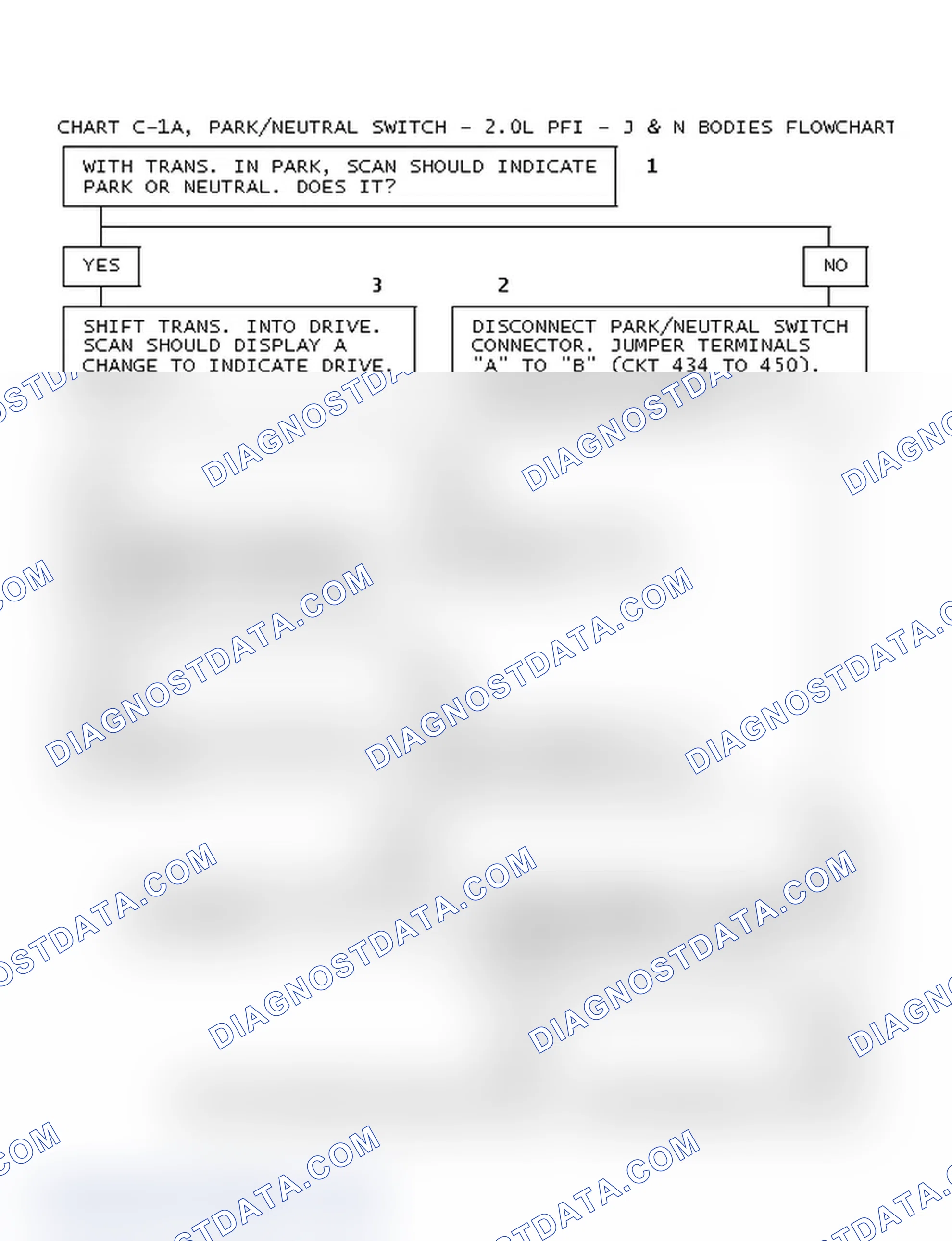 Scheme 212: Chart C-1A, Park/Neutral Switch - 2.0L PFI - J & N Bodies Flowchart