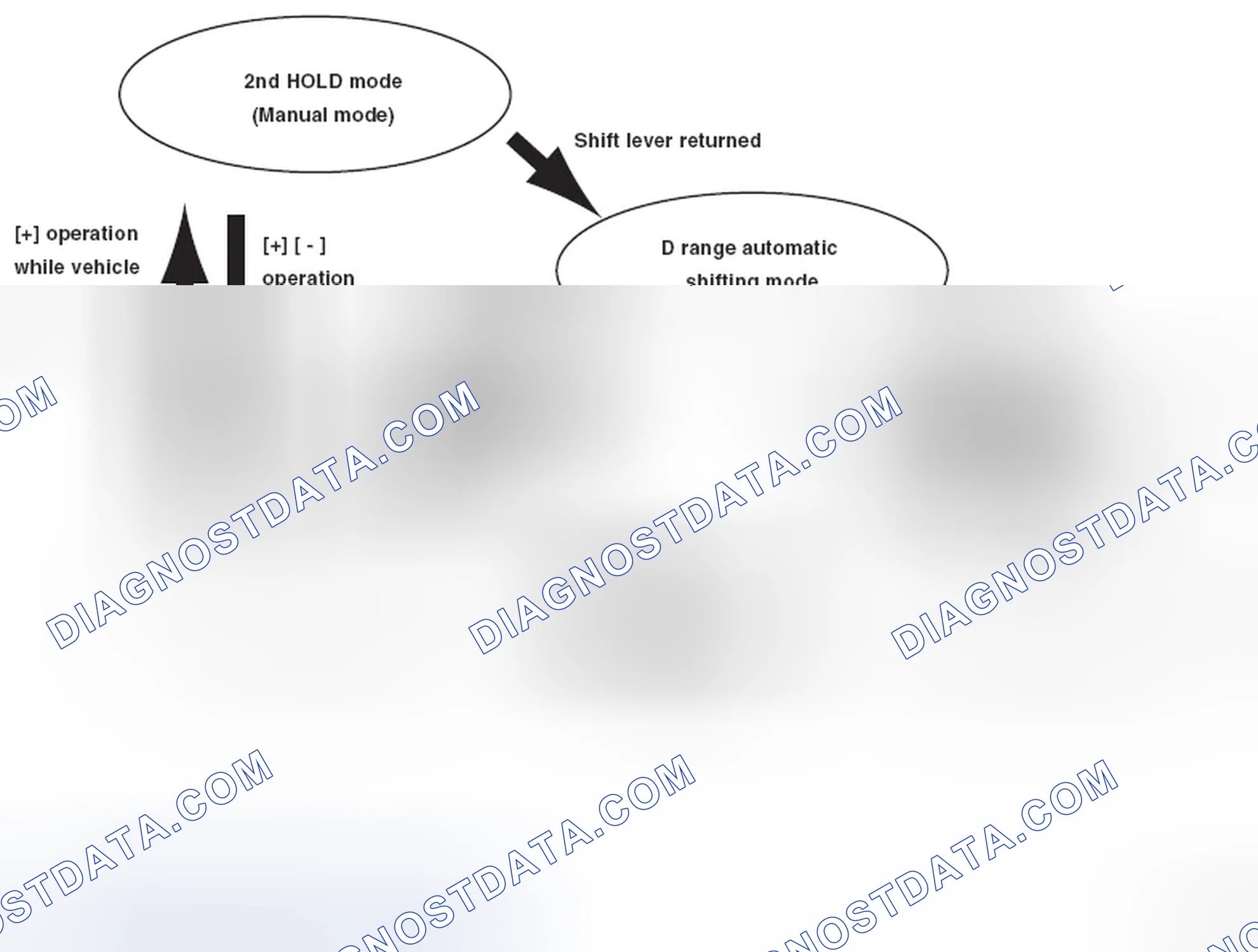 Scheme 87: SEMI SPORT SHIFT CONTROL (MODELS WITH PADDLE SHIFT)