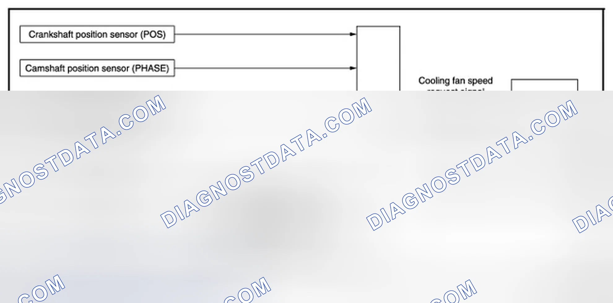 Scheme 3: COOLING FAN CONTROL: System Diagram