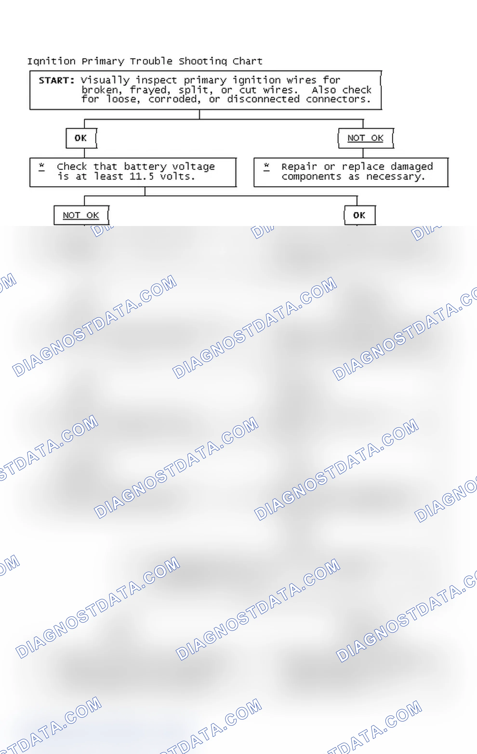 Scheme 4: Ignition Primary Trouble Shooting Chart