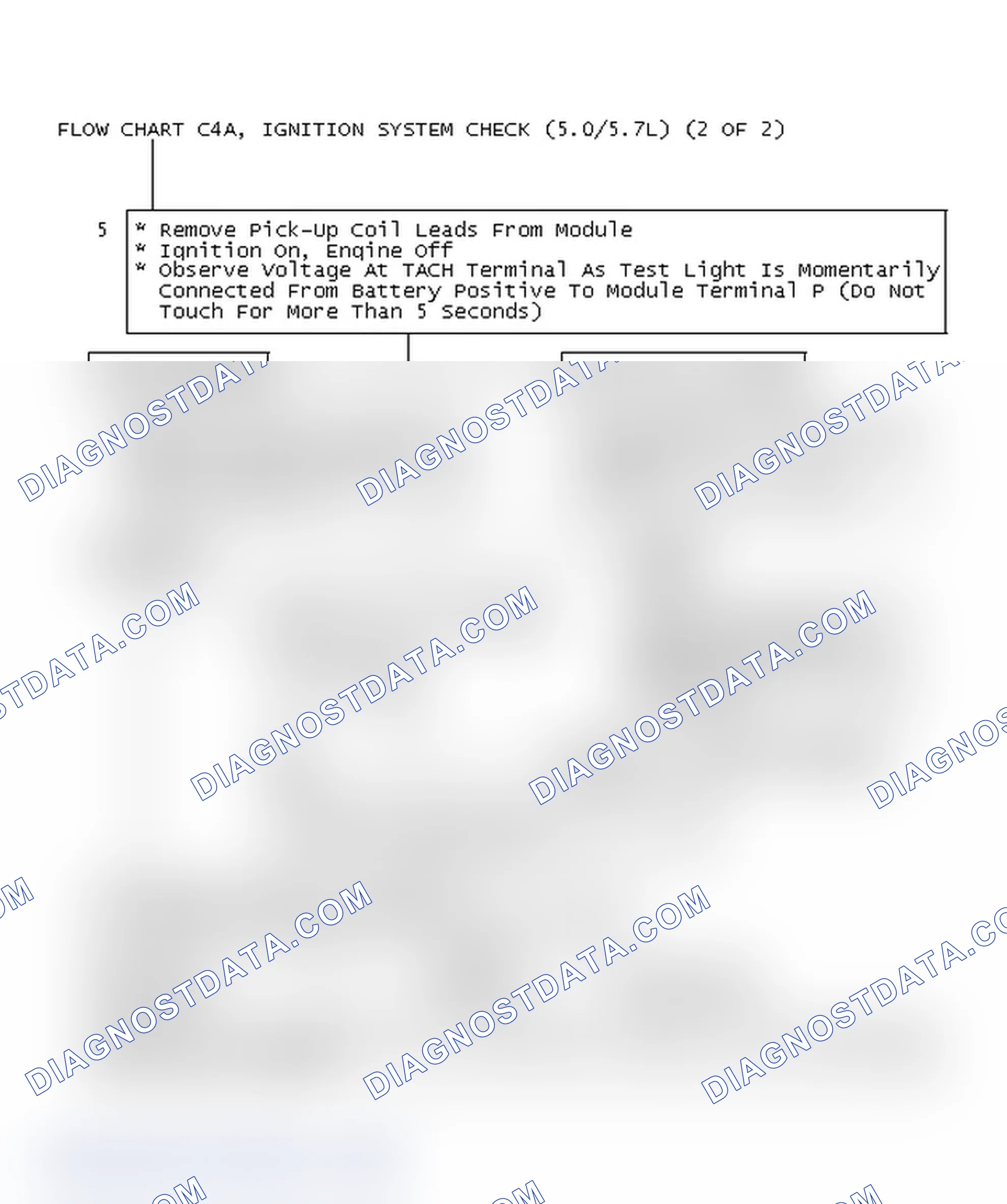 Scheme 289: Flow Chart C4A, Ignition System Check (5.0/5.7L) (2 Of 2)