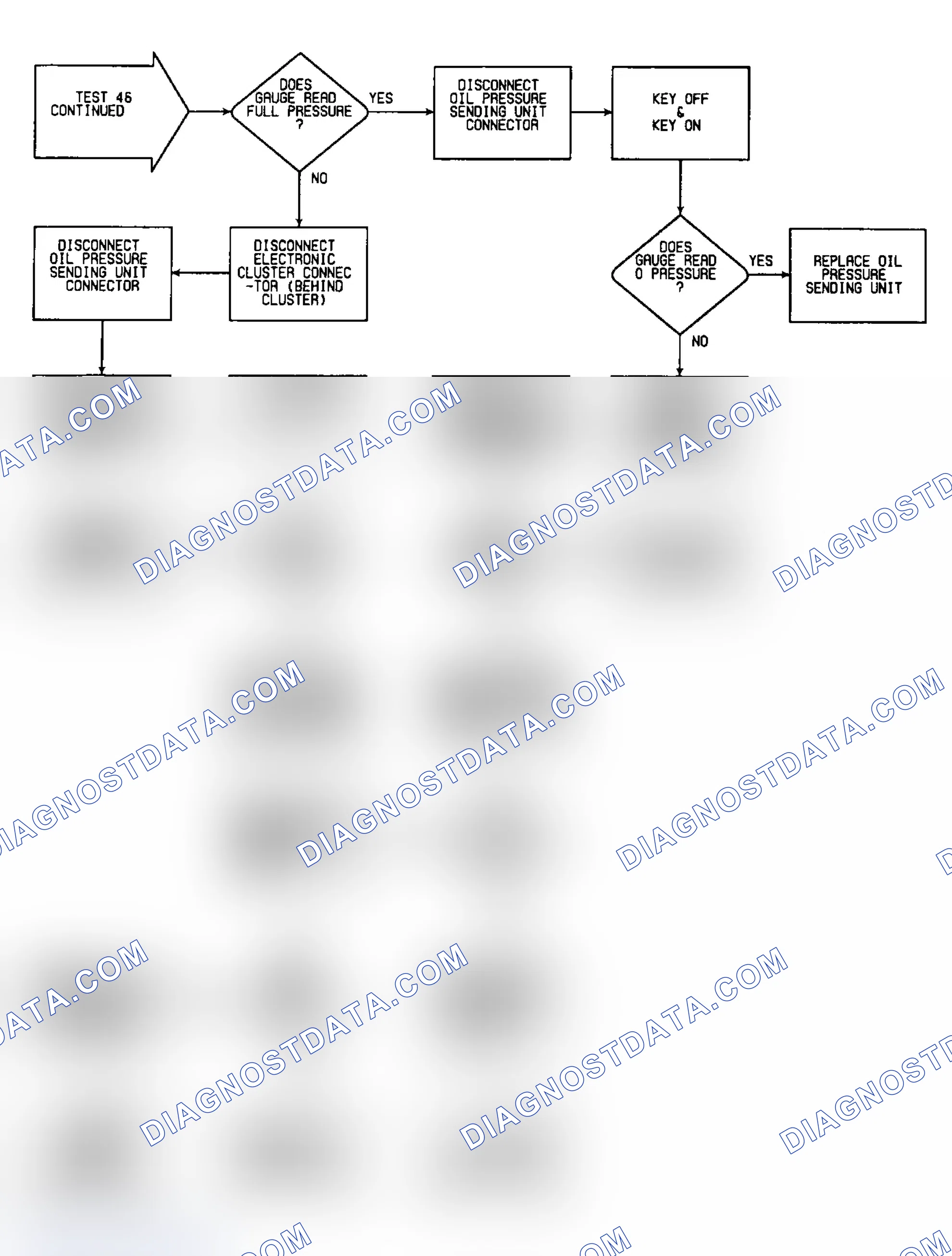 Scheme 117: Test 46: Flow Chart (3 of 3)