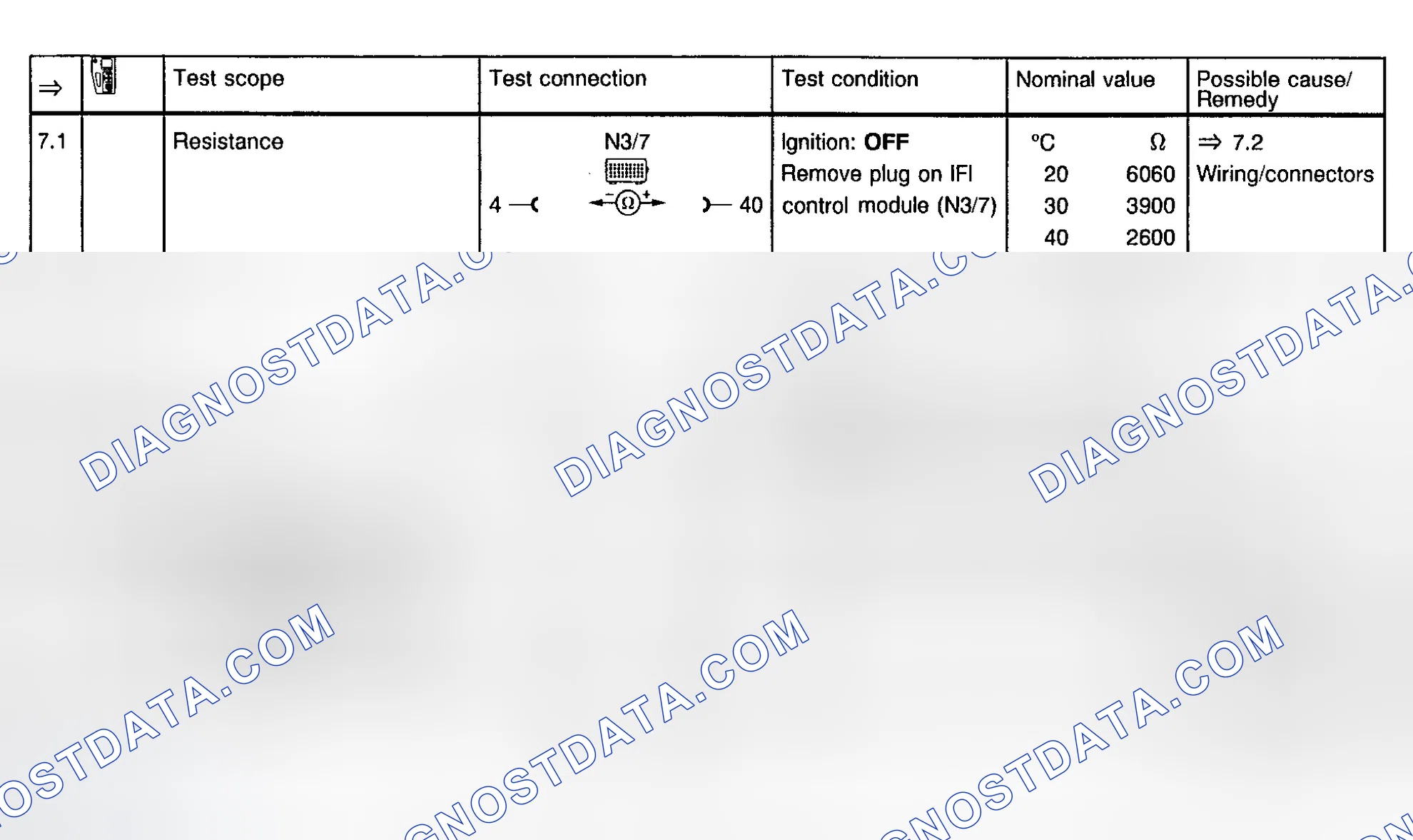 Scheme 8: IFI System Test Steps 7.1-8.1