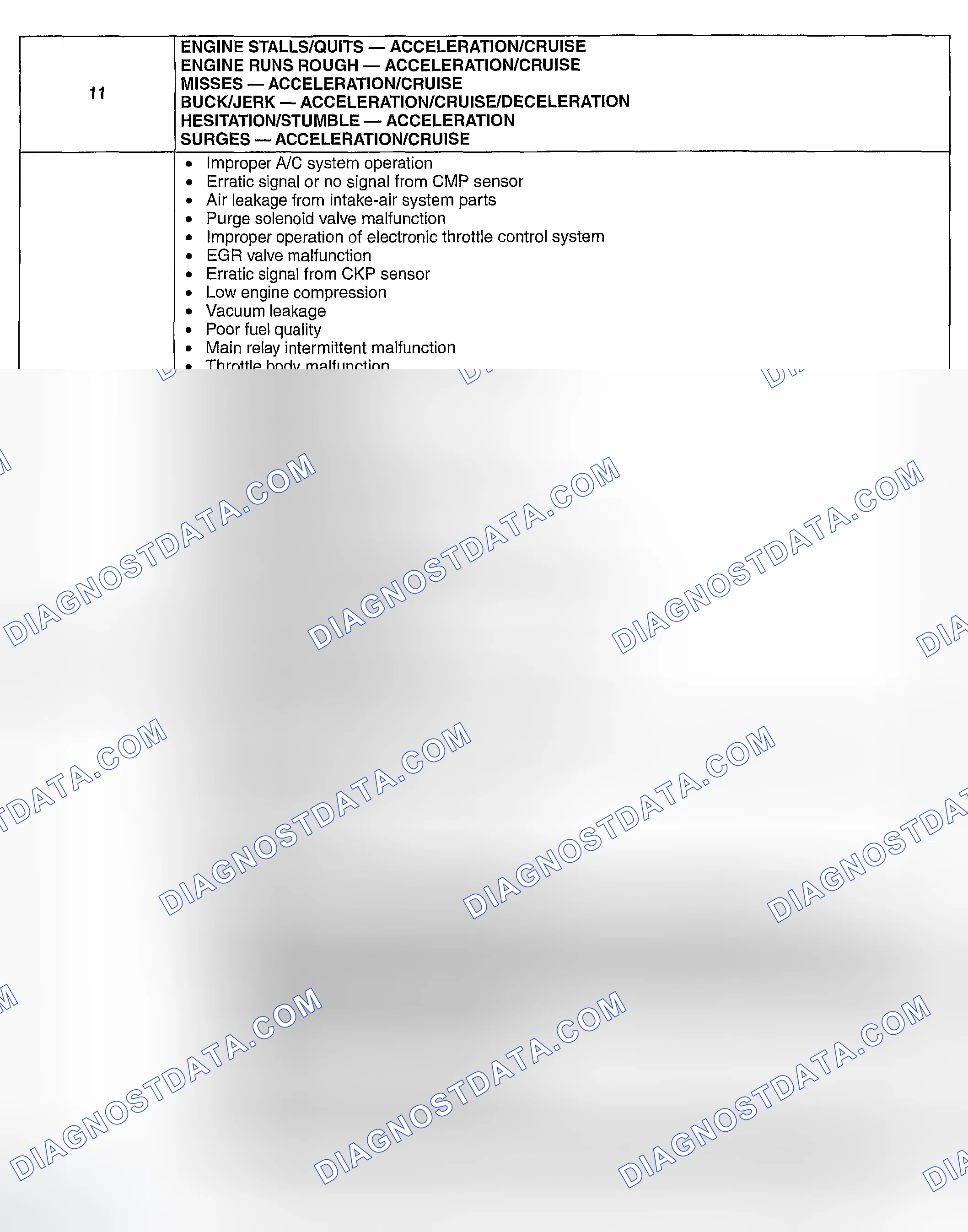 Scheme 466