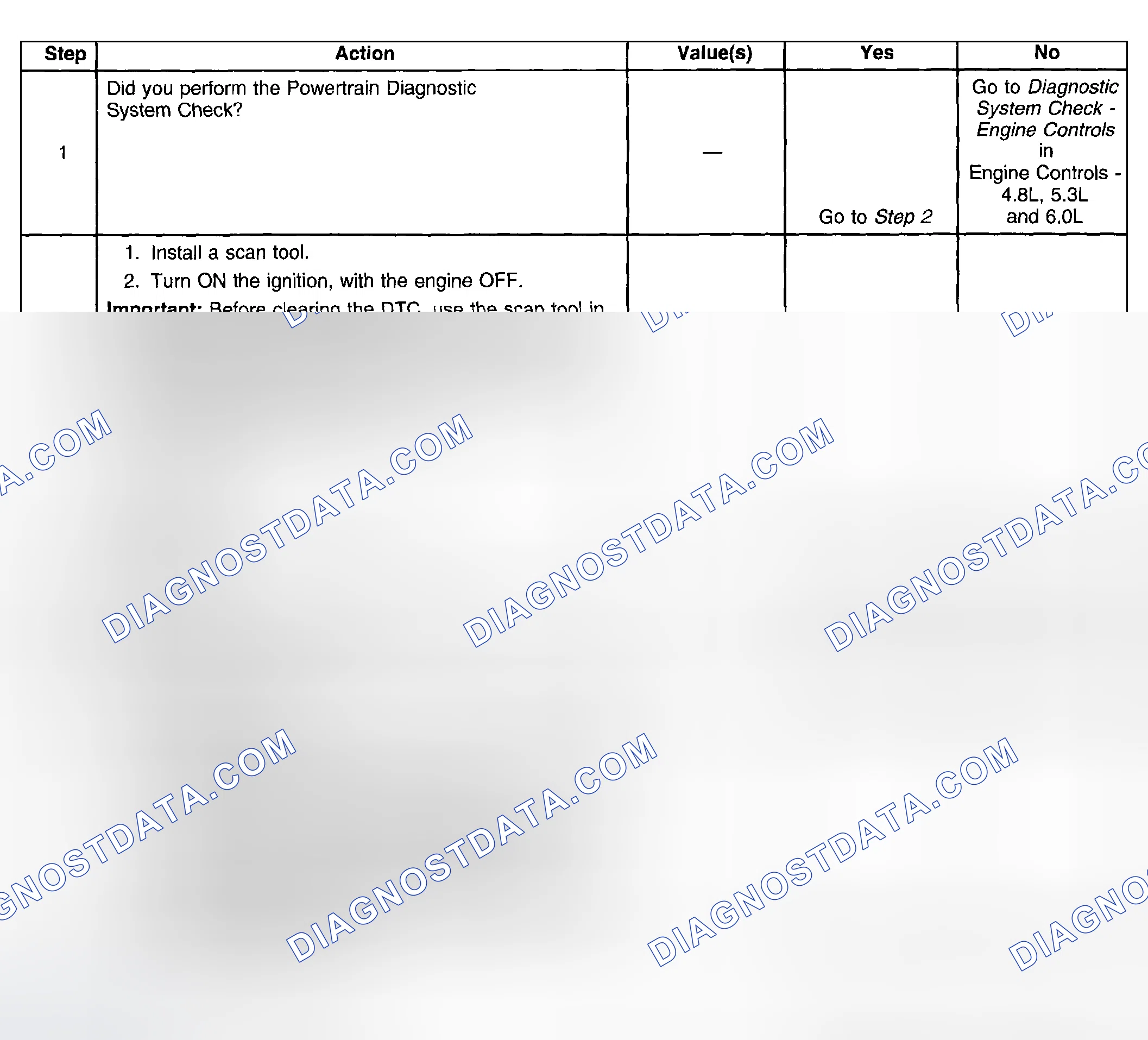 Scheme 461: Test Description