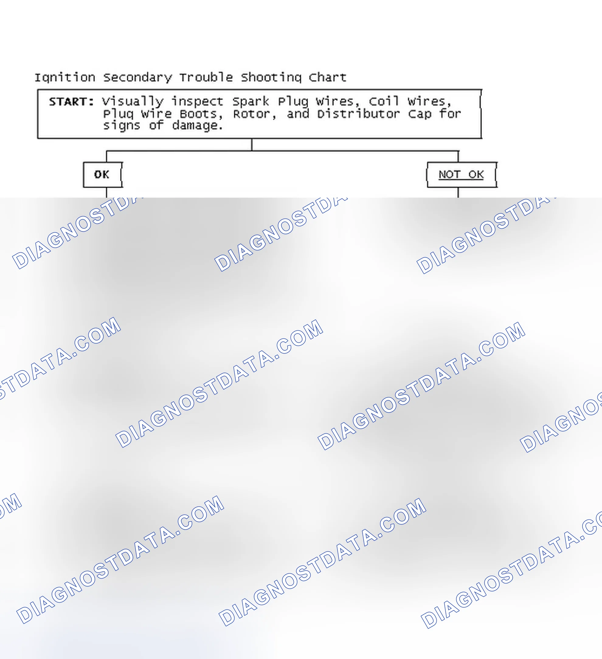 Scheme 3: Ignition Secondary Trouble Shooting Chart
