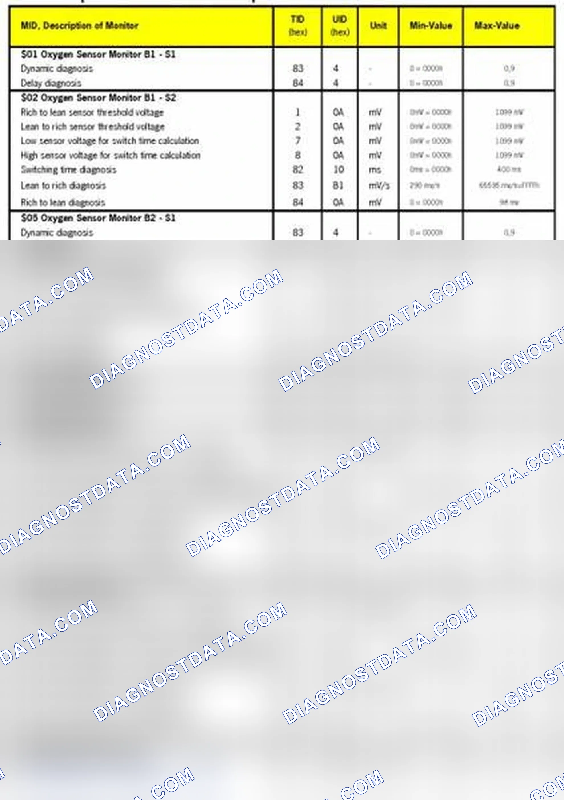 Scheme 11: MODE 6 DATA 2010-12