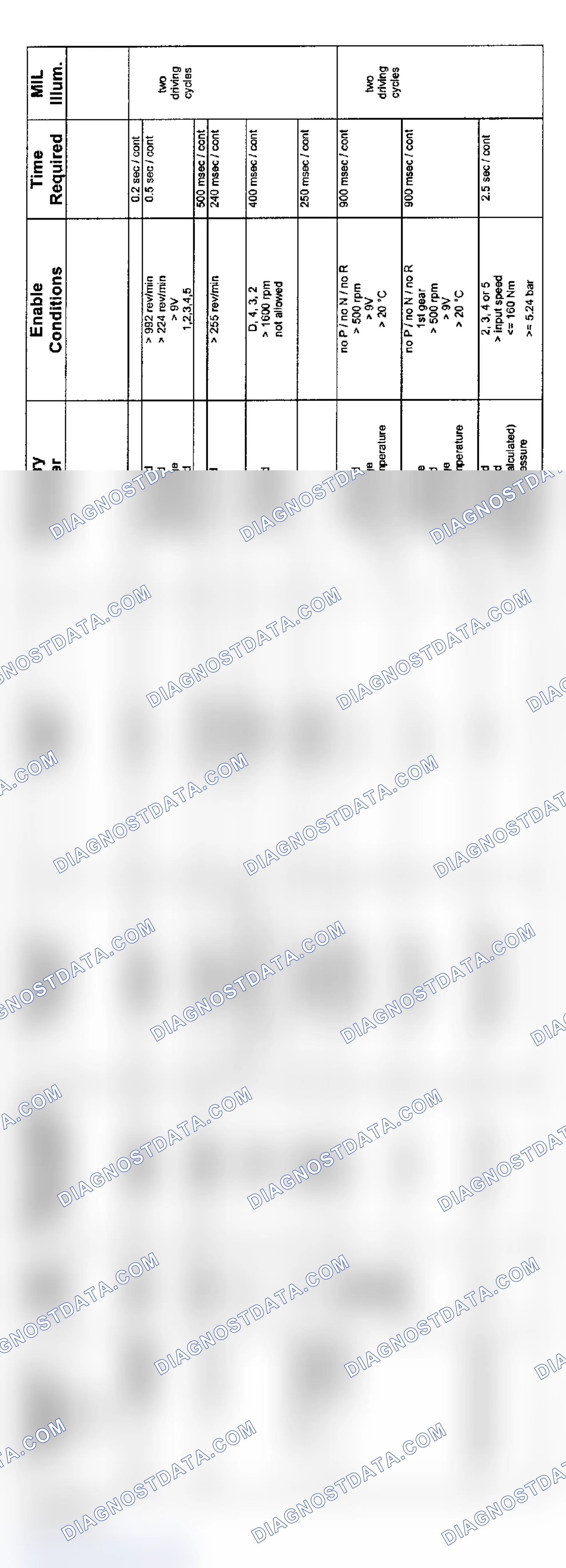 Scheme 17: 6-Cylinder: ZF Transmission Diagnosis (9/01-8/02 - 1 Of 4)
