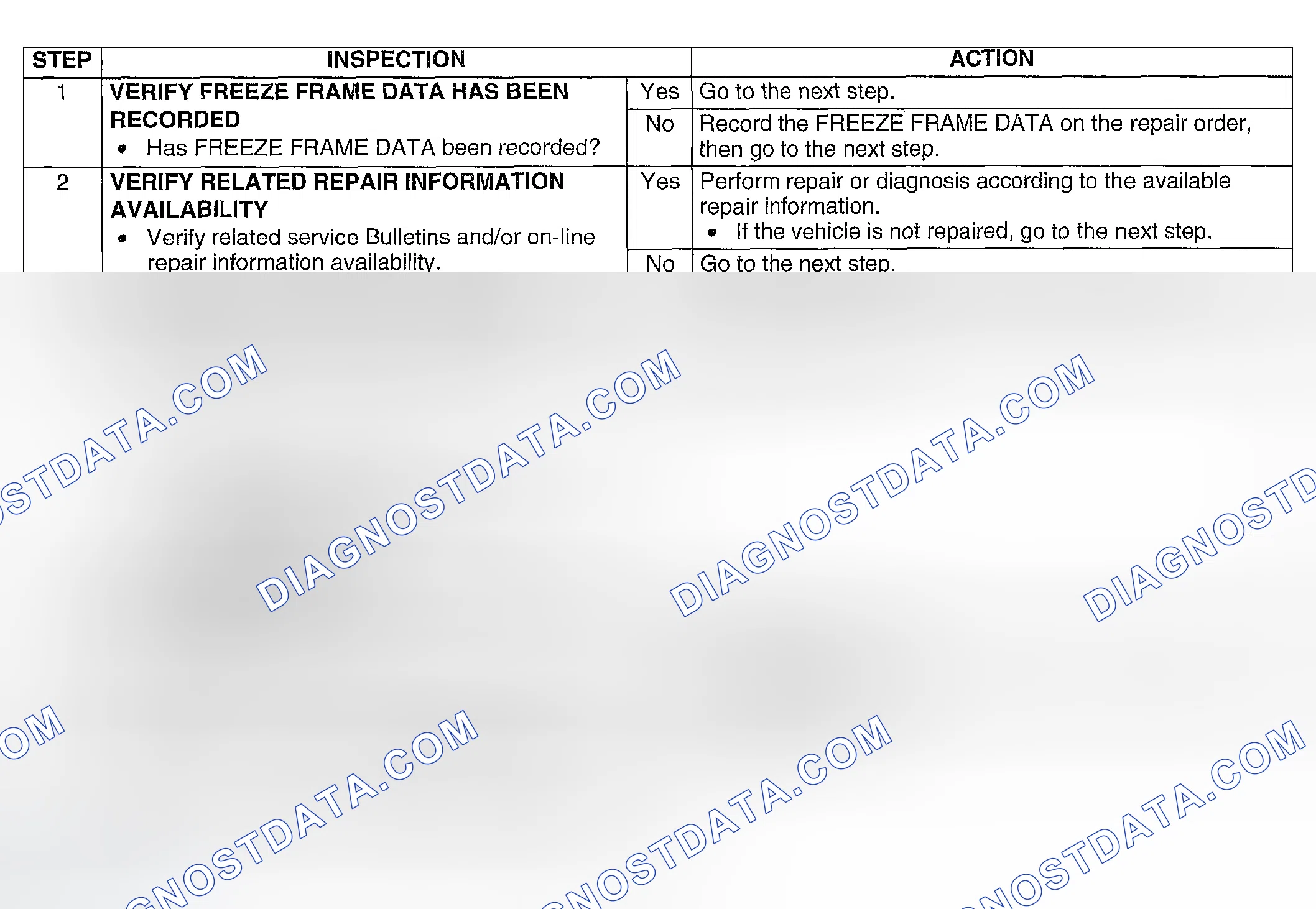 Scheme 125: Diagnostic Procedure