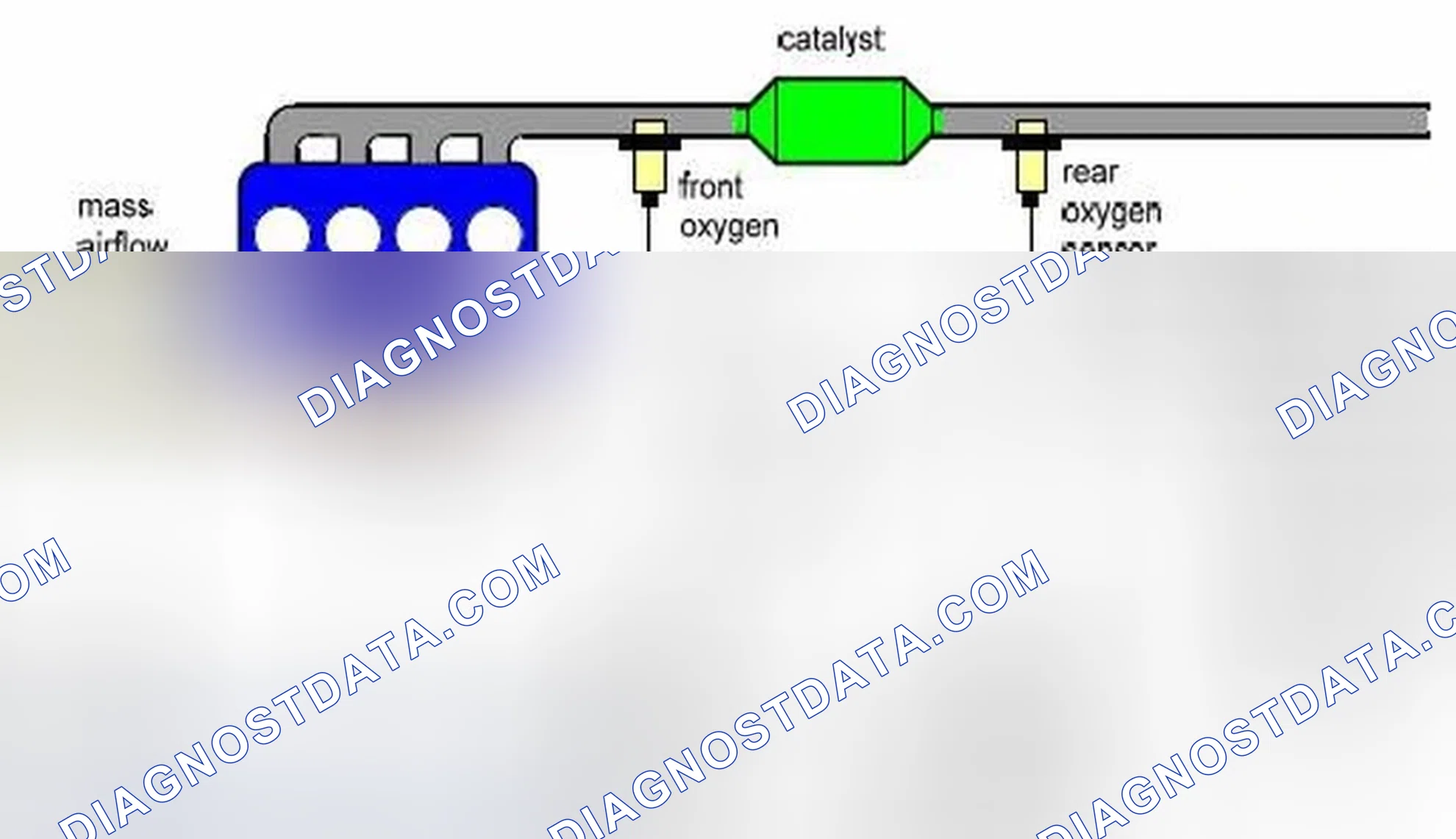 Scheme 113: 1.1 System overview and catalyst diagnosis structure