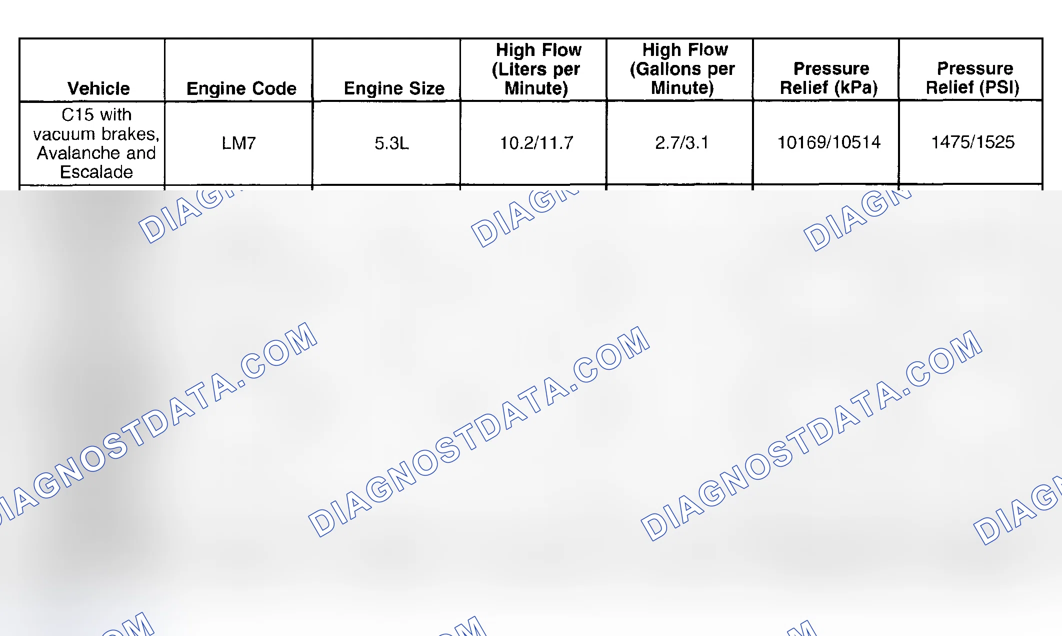 Scheme 1: Power Steering Pump Specifications