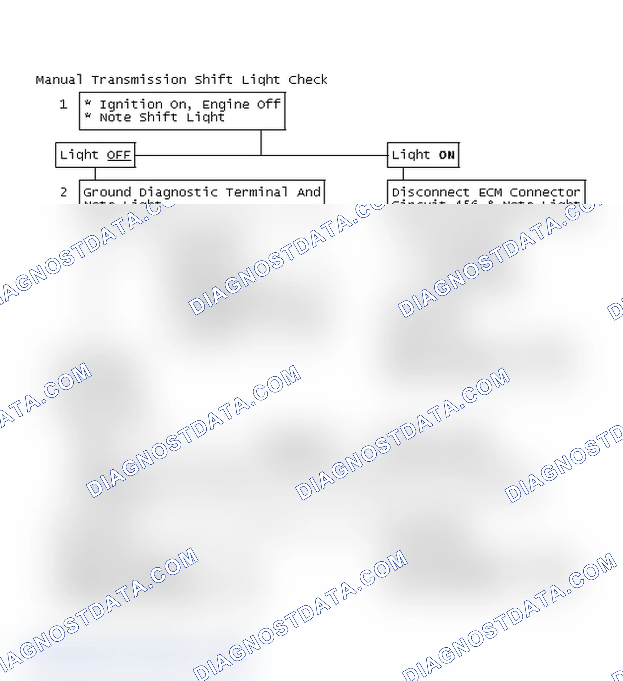 Scheme 136: Manual Transmission Shift Light Check