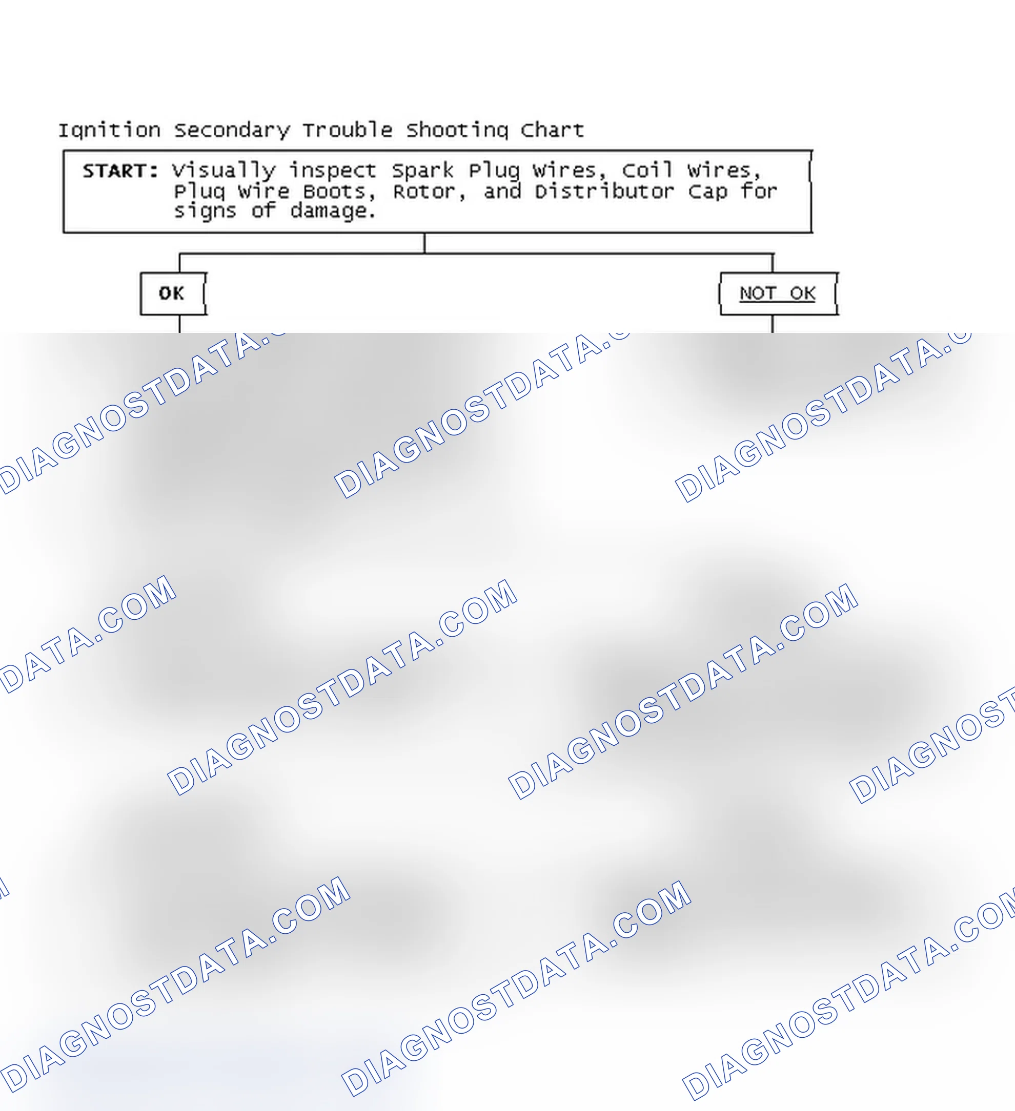 Scheme 3: Ignition Secondary Trouble Shooting Chart
