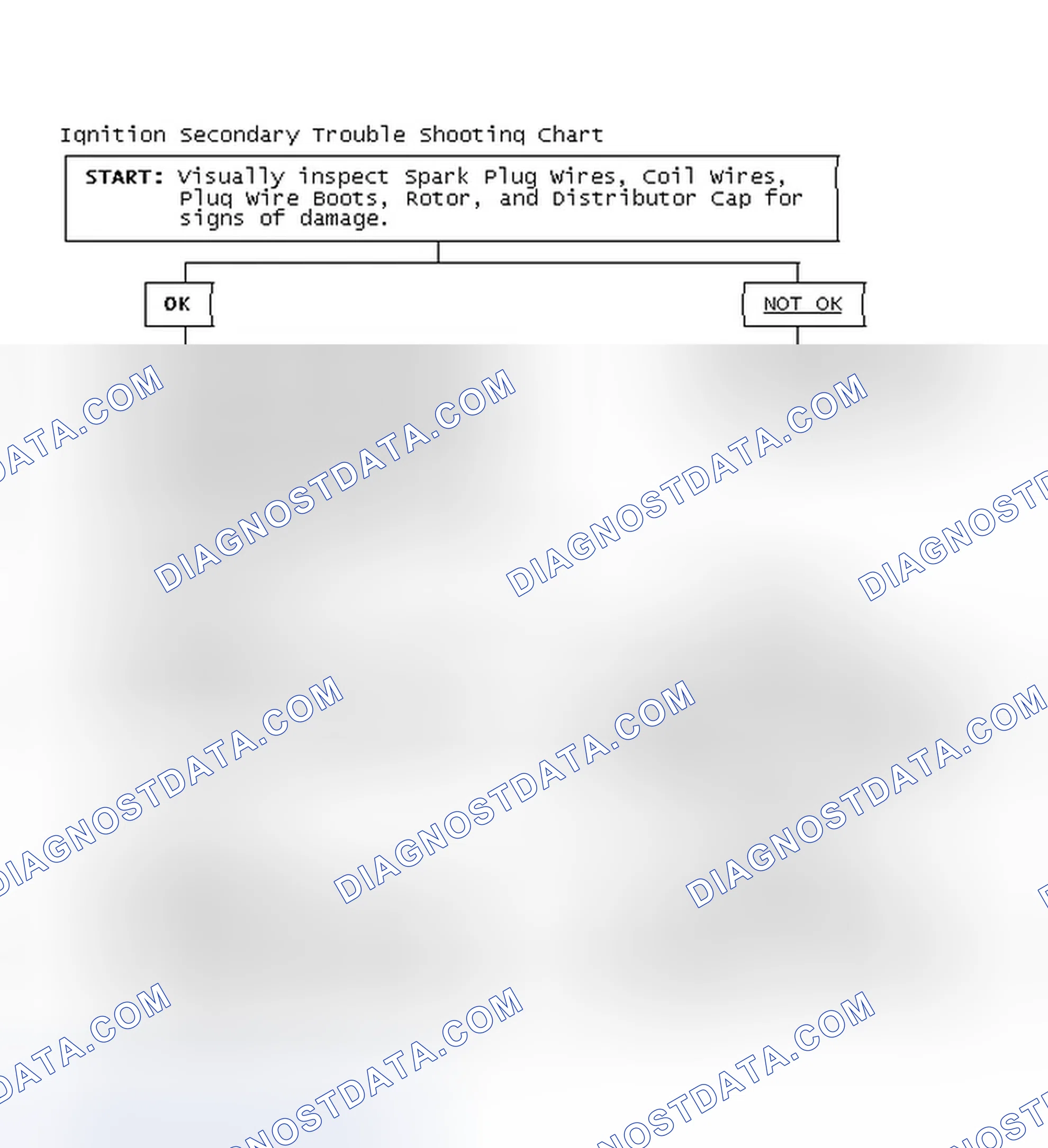 Scheme 1: Ignition Secondary Trouble Shooting Chart