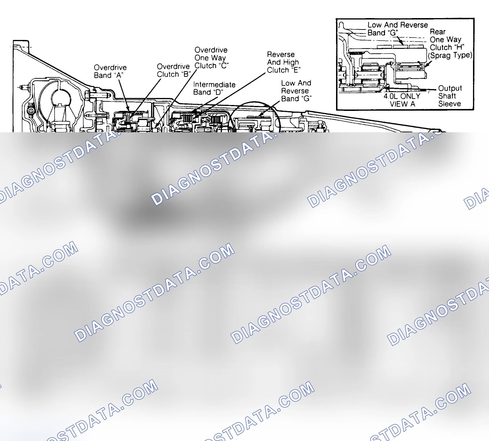 Scheme 5: Clutch & Band Application Chart