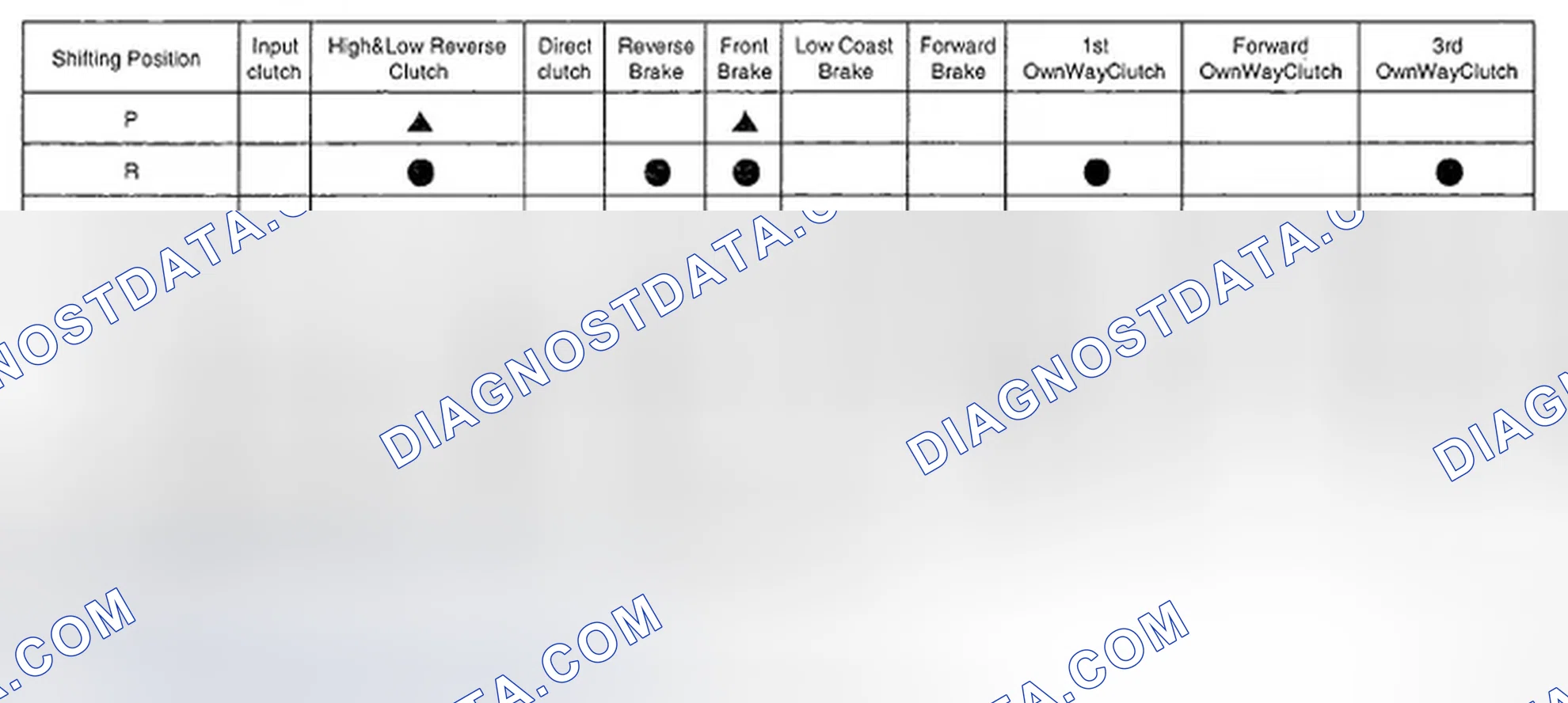 Scheme 25: OPERATING ELEMENT OF EACH SHIFTING RANGE