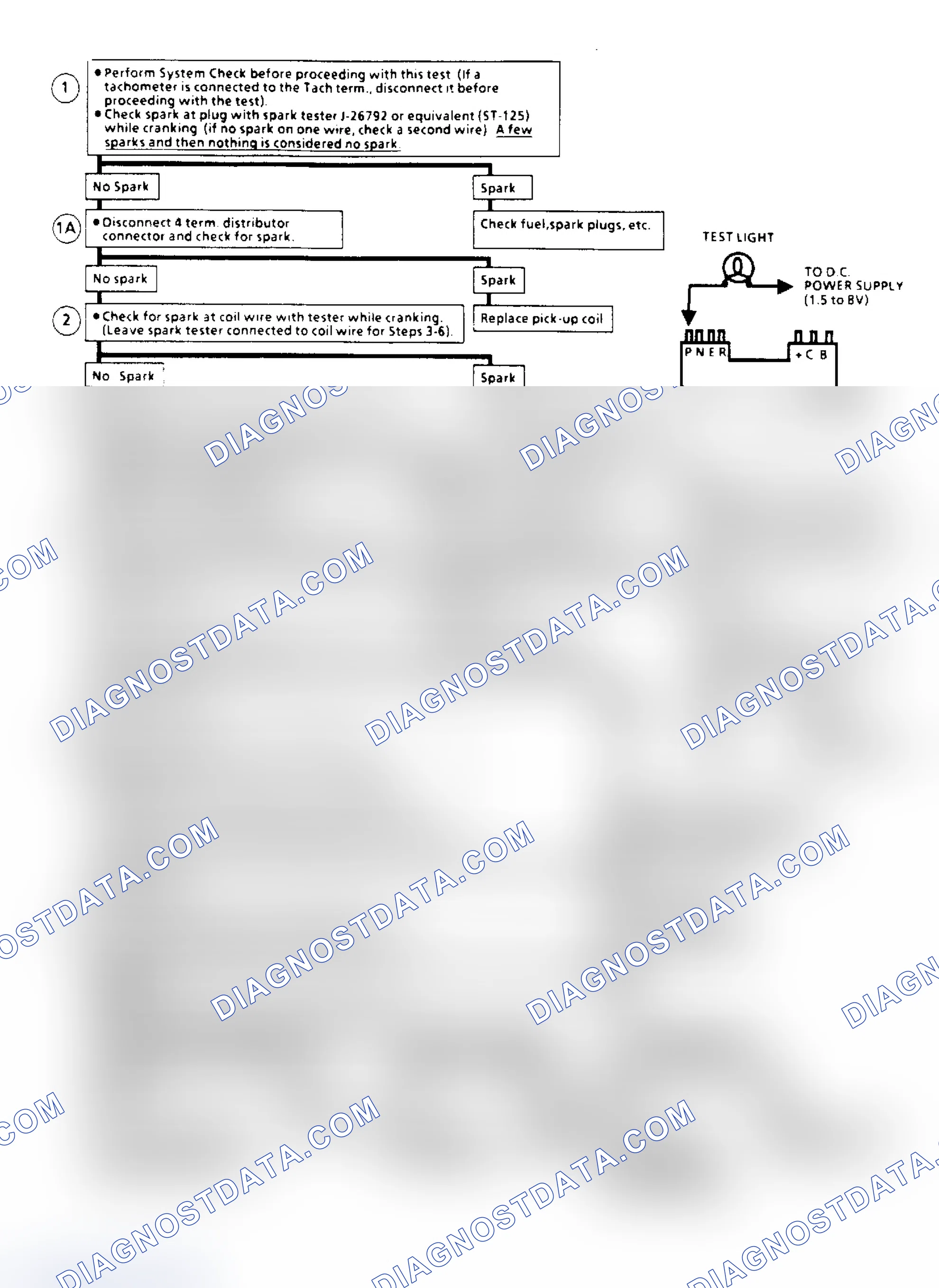 Scheme 106: Ignition System Check (Remote Coil) Flow Chart (2.5L "S/T" Series)